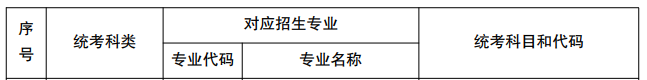 <a href=https://www.211g.cn/tag/yunnan.html target=_blank class=infotextkey>云南</a><a href=https://www.211g.cn/tag/wudao.html target=_blank class=infotextkey>舞蹈</a>统考包含哪些<a href=https://www.211g.cn/tag/zhuanye.html target=_blank class=infotextkey>专业</a>