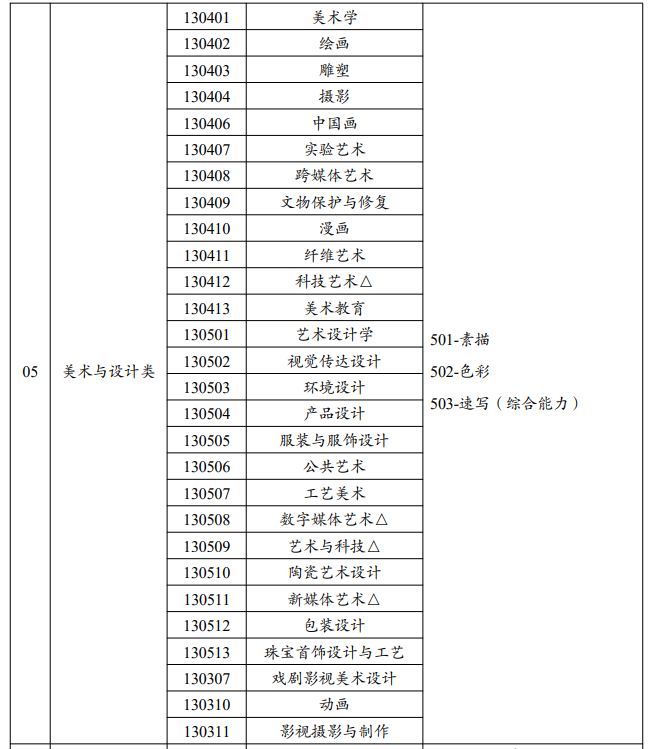 <a href=https://www.211g.cn/tag/yunnan.html target=_blank class=infotextkey>云南</a><a href=https://www.211g.cn/tag/moishu.html target=_blank class=infotextkey>美术</a>与<a href=https://www.211g.cn/tag/sheji.html target=_blank class=infotextkey>设计</a>统考包含哪些<a href=https://www.211g.cn/tag/zhuanye.html target=_blank class=infotextkey>专业</a>