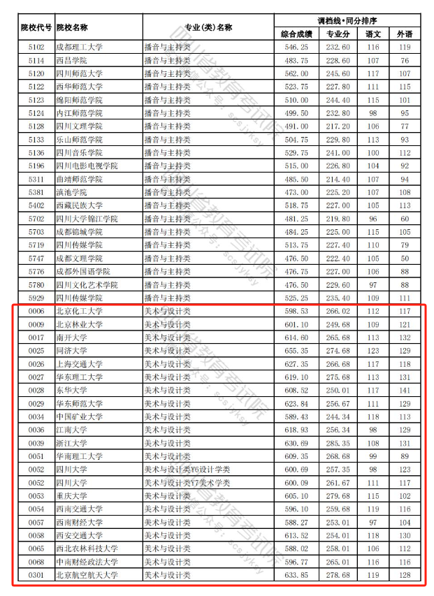 2023-2024年<a href=https://www.211g.cn/tag/sichuan.html target=_blank class=infotextkey>四川</a><a href=https://www.211g.cn/tag/moishu.html target=_blank class=infotextkey>美术</a>类投档<a href=https://www.211g.cn/tag/fenshu.html target=_blank class=infotextkey>分数</a>线（<a href=https://www.211g.cn/tag/yishu.html target=_blank class=infotextkey>艺术</a><a href=https://www.211g.cn/tag/bonke.html target=_blank class=infotextkey>本科</a>批、<a href=https://www.211g.cn/tag/yishu.html target=_blank class=infotextkey>艺术</a>专科批）