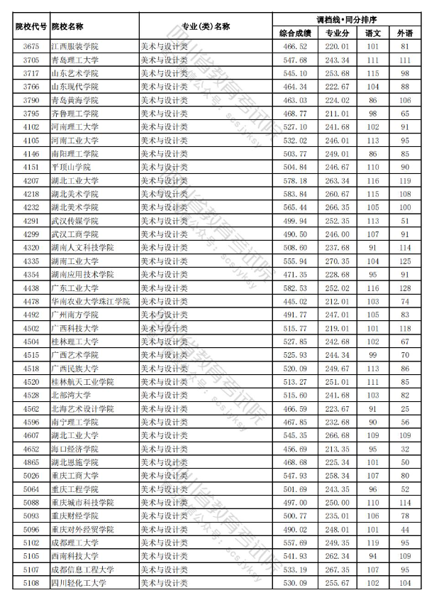 2023-2024年<a href=https://www.211g.cn/tag/sichuan.html target=_blank class=infotextkey>四川</a><a href=https://www.211g.cn/tag/moishu.html target=_blank class=infotextkey>美术</a>类投档<a href=https://www.211g.cn/tag/fenshu.html target=_blank class=infotextkey>分数</a>线（<a href=https://www.211g.cn/tag/yishu.html target=_blank class=infotextkey>艺术</a><a href=https://www.211g.cn/tag/bonke.html target=_blank class=infotextkey>本科</a>批、<a href=https://www.211g.cn/tag/yishu.html target=_blank class=infotextkey>艺术</a>专科批）