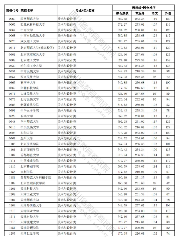2023-2024年<a href=https://www.211g.cn/tag/sichuan.html target=_blank class=infotextkey>四川</a><a href=https://www.211g.cn/tag/moishu.html target=_blank class=infotextkey>美术</a>类投档<a href=https://www.211g.cn/tag/fenshu.html target=_blank class=infotextkey>分数</a>线（<a href=https://www.211g.cn/tag/yishu.html target=_blank class=infotextkey>艺术</a><a href=https://www.211g.cn/tag/bonke.html target=_blank class=infotextkey>本科</a>批、<a href=https://www.211g.cn/tag/yishu.html target=_blank class=infotextkey>艺术</a>专科批）