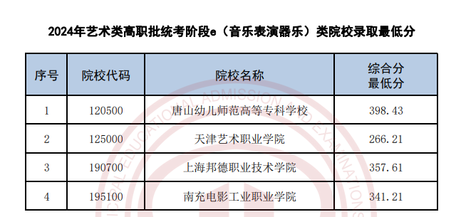 <a href=https://www.211g.cn/tag/tianjin.html target=_blank class=infotextkey>天津</a>2024年<a href=https://www.211g.cn/tag/yishu.html target=_blank class=infotextkey>艺术</a>类音乐<a href=https://www.211g.cn/tag/zhuanye.html target=_blank class=infotextkey>专业</a><a href=https://www.211g.cn/tag/luqu.html target=_blank class=infotextkey>录取</a><a href=https://www.211g.cn/tag/fenshu.html target=_blank class=infotextkey>分数</a>线