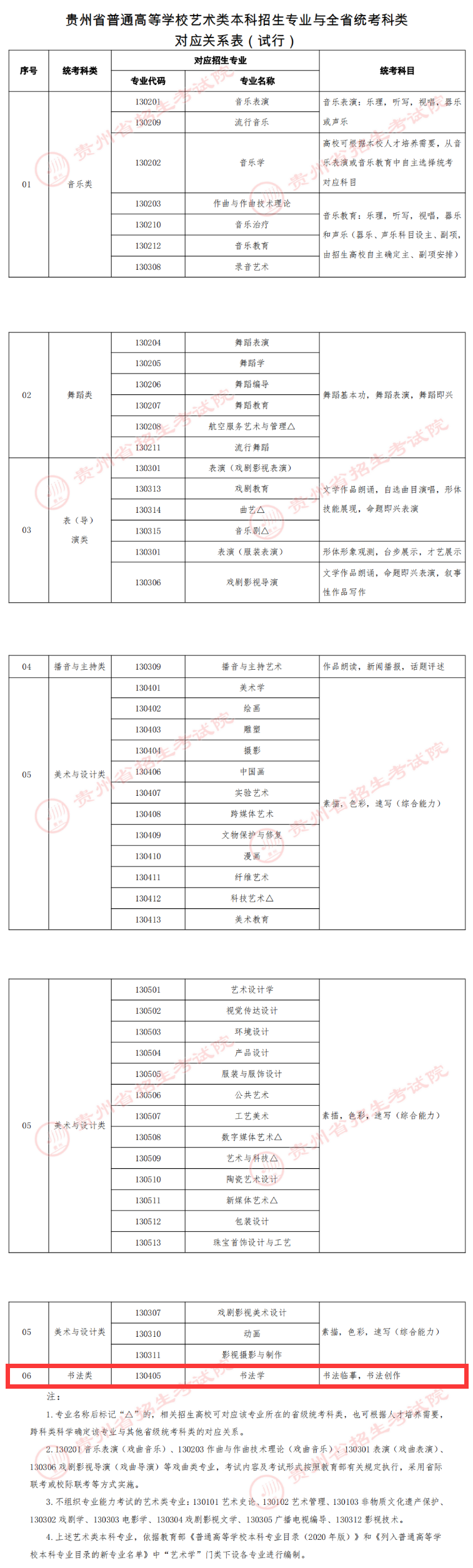 <a href=https://www.211g.cn/tag/guizhou.html target=_blank class=infotextkey>贵州</a>书法统考包含哪些<a href=https://www.211g.cn/tag/zhuanye.html target=_blank class=infotextkey>专业</a>
