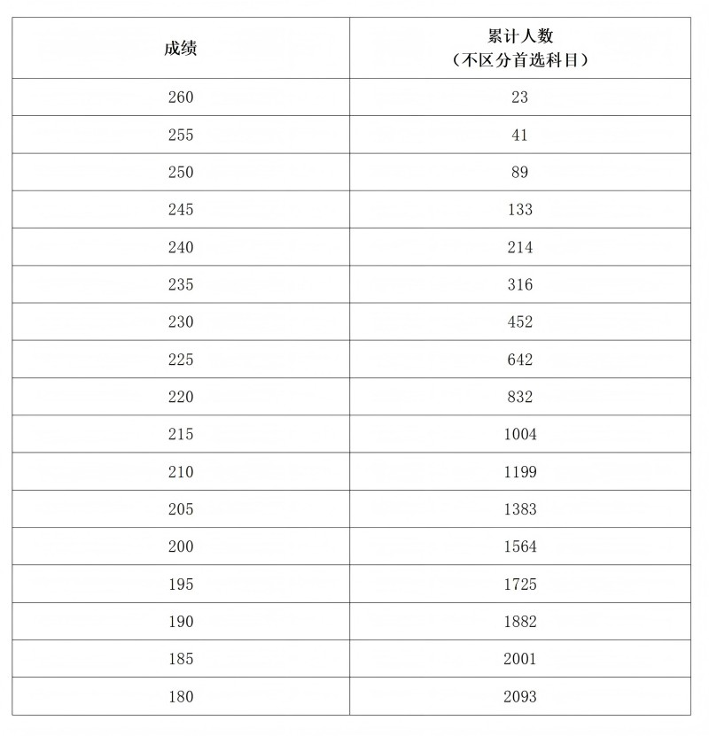 2025<a href=https://www.211g.cn/tag/henan.html target=_blank class=infotextkey>河南</a>书法统考一分一段表（含2023-2024<a href=https://www.211g.cn/tag/linian.html target=_blank class=infotextkey>历年</a>）