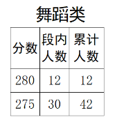 2025<a href=https://www.211g.cn/tag/sichuan.html target=_blank class=infotextkey>四川</a><a href=https://www.211g.cn/tag/wudao.html target=_blank class=infotextkey>舞蹈</a>统考一分一段表（含2023-2024<a href=https://www.211g.cn/tag/linian.html target=_blank class=infotextkey>历年</a>）