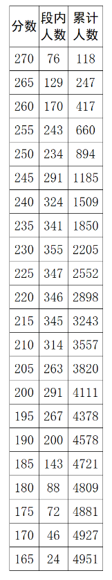 2025<a href=https://www.211g.cn/tag/sichuan.html target=_blank class=infotextkey>四川</a><a href=https://www.211g.cn/tag/wudao.html target=_blank class=infotextkey>舞蹈</a>统考一分一段表（含2023-2024<a href=https://www.211g.cn/tag/linian.html target=_blank class=infotextkey>历年</a>）