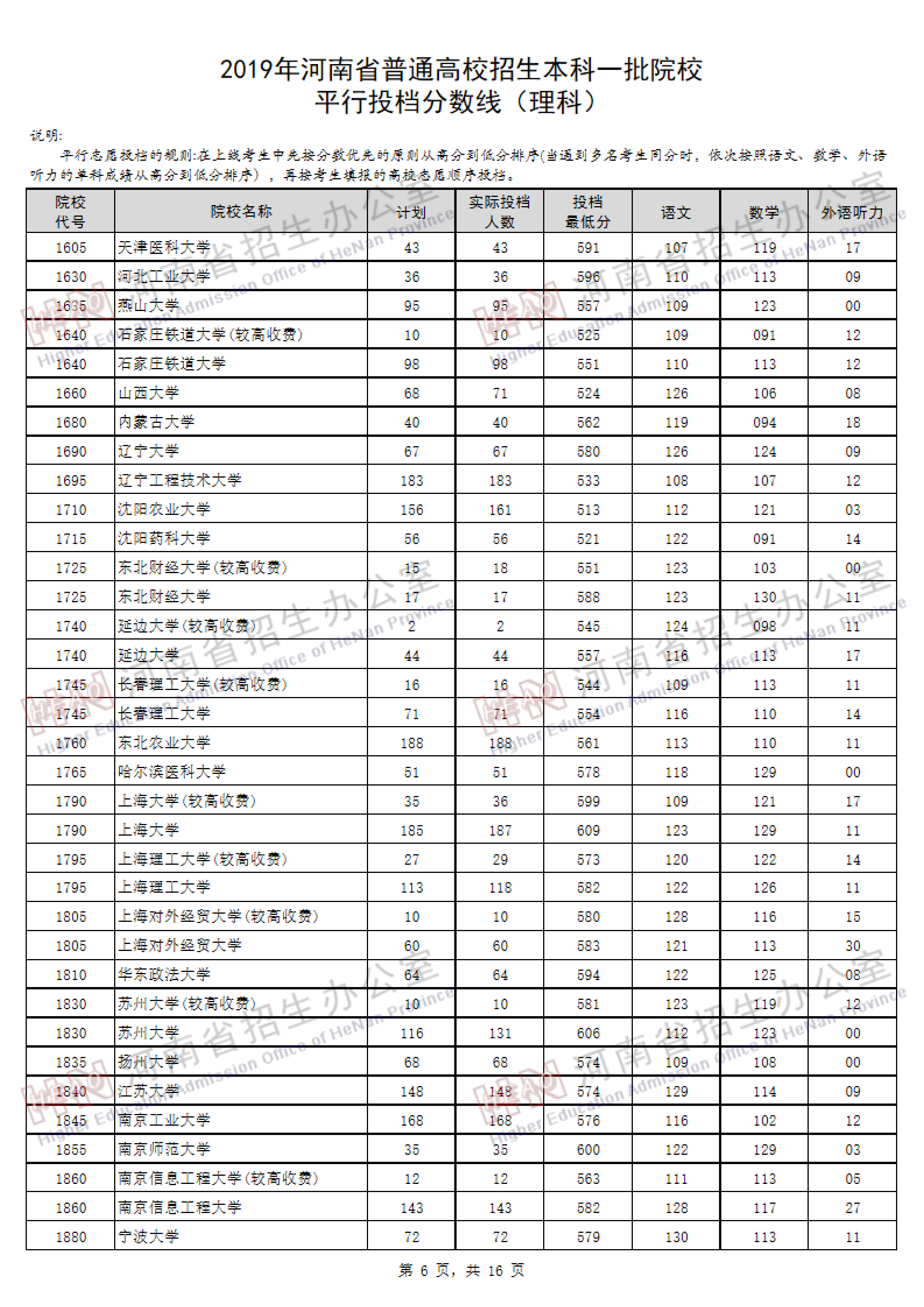 2019<a href=https://www.211g.cn/tag/henan.html target=_blank class=infotextkey>河南</a><a href=https://www.211g.cn/tag/like.html target=_blank class=infotextkey>理科</a>一本投档<a href=https://www.211g.cn/tag/fenshu.html target=_blank class=infotextkey>分数</a>线