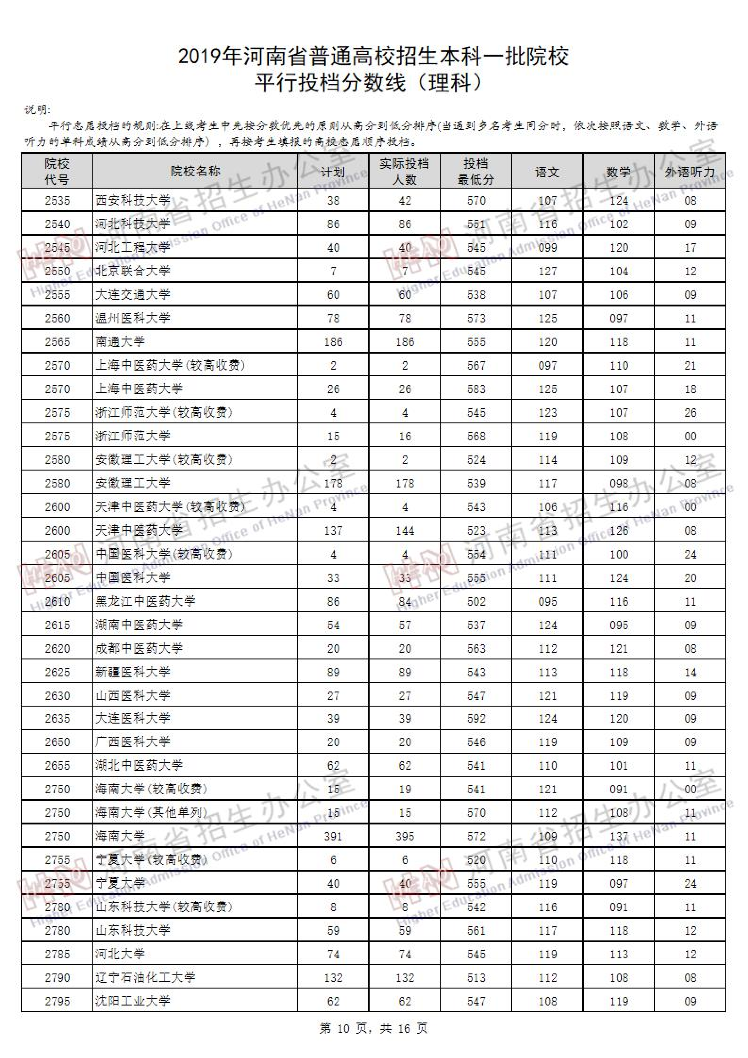 2019<a href=https://www.211g.cn/tag/henan.html target=_blank class=infotextkey>河南</a><a href=https://www.211g.cn/tag/like.html target=_blank class=infotextkey>理科</a>一本投档<a href=https://www.211g.cn/tag/fenshu.html target=_blank class=infotextkey>分数</a>线