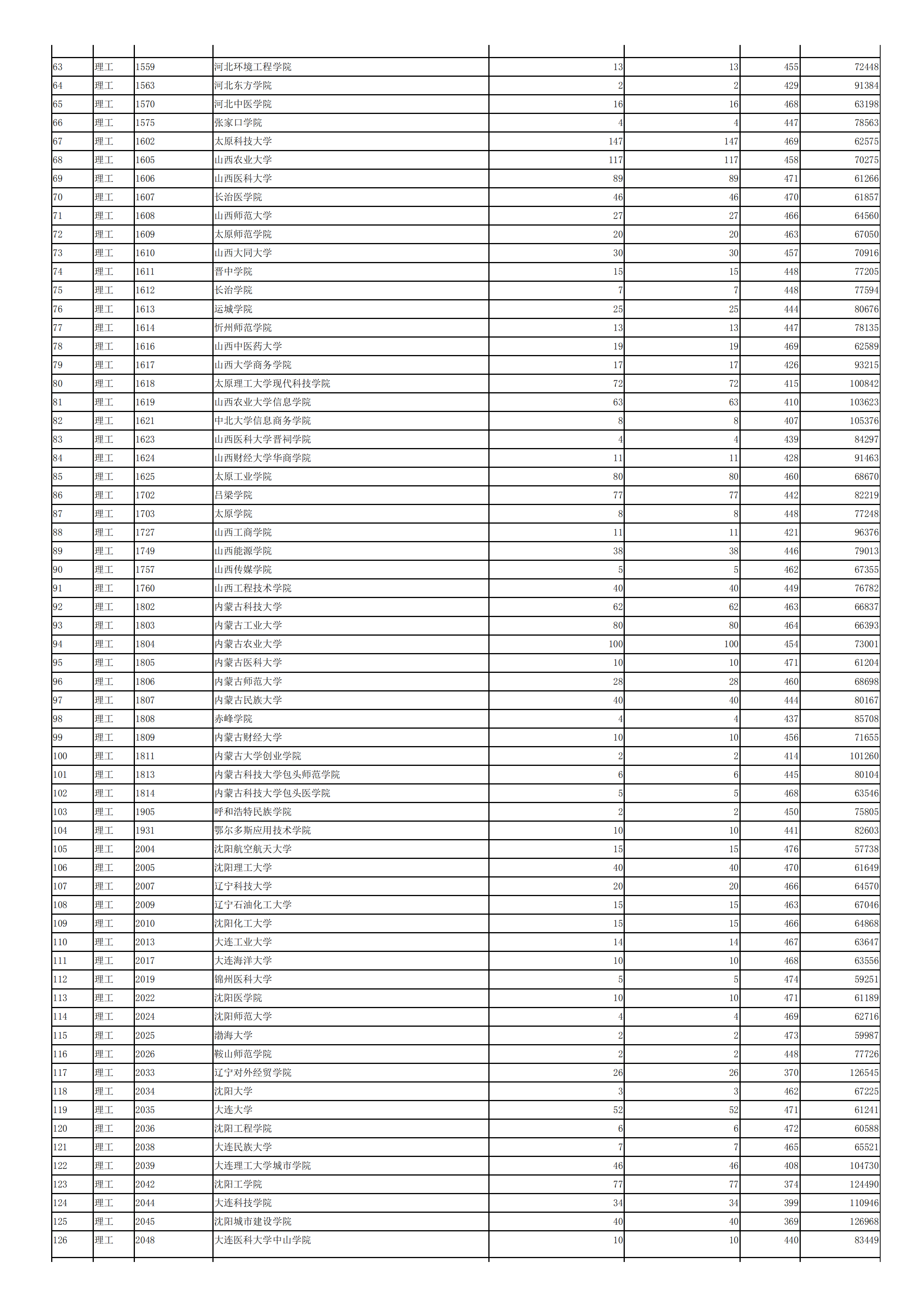 2019年<a href=https://www.211g.cn/tag/shanxi.html target=_blank class=infotextkey>陕西</a>二本投档<a href=https://www.211g.cn/tag/fenshu.html target=_blank class=infotextkey>分数</a>线（<a href=https://www.211g.cn/tag/like.html target=_blank class=infotextkey>理科</a>）