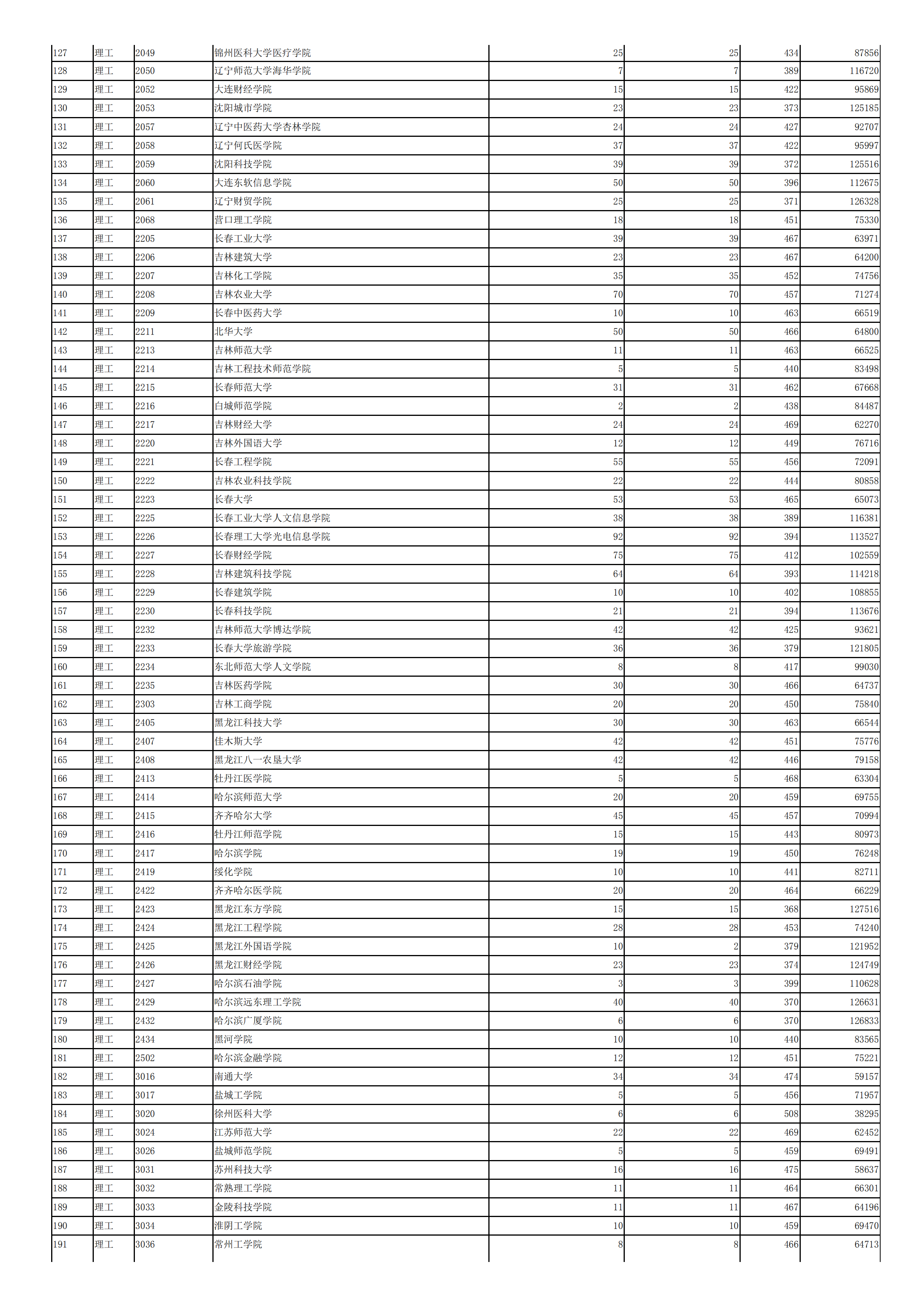 2019年<a href=https://www.211g.cn/tag/shanxi.html target=_blank class=infotextkey>陕西</a>二本投档<a href=https://www.211g.cn/tag/fenshu.html target=_blank class=infotextkey>分数</a>线（<a href=https://www.211g.cn/tag/like.html target=_blank class=infotextkey>理科</a>）