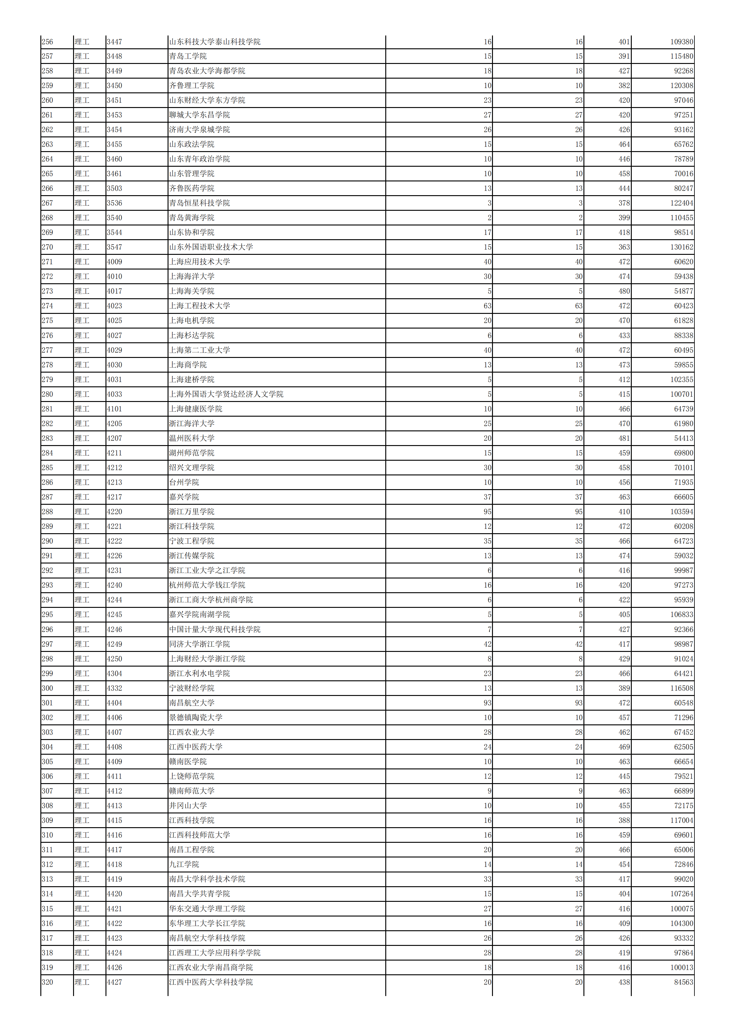 2019年<a href=https://www.211g.cn/tag/shanxi.html target=_blank class=infotextkey>陕西</a>二本投档<a href=https://www.211g.cn/tag/fenshu.html target=_blank class=infotextkey>分数</a>线（<a href=https://www.211g.cn/tag/like.html target=_blank class=infotextkey>理科</a>）