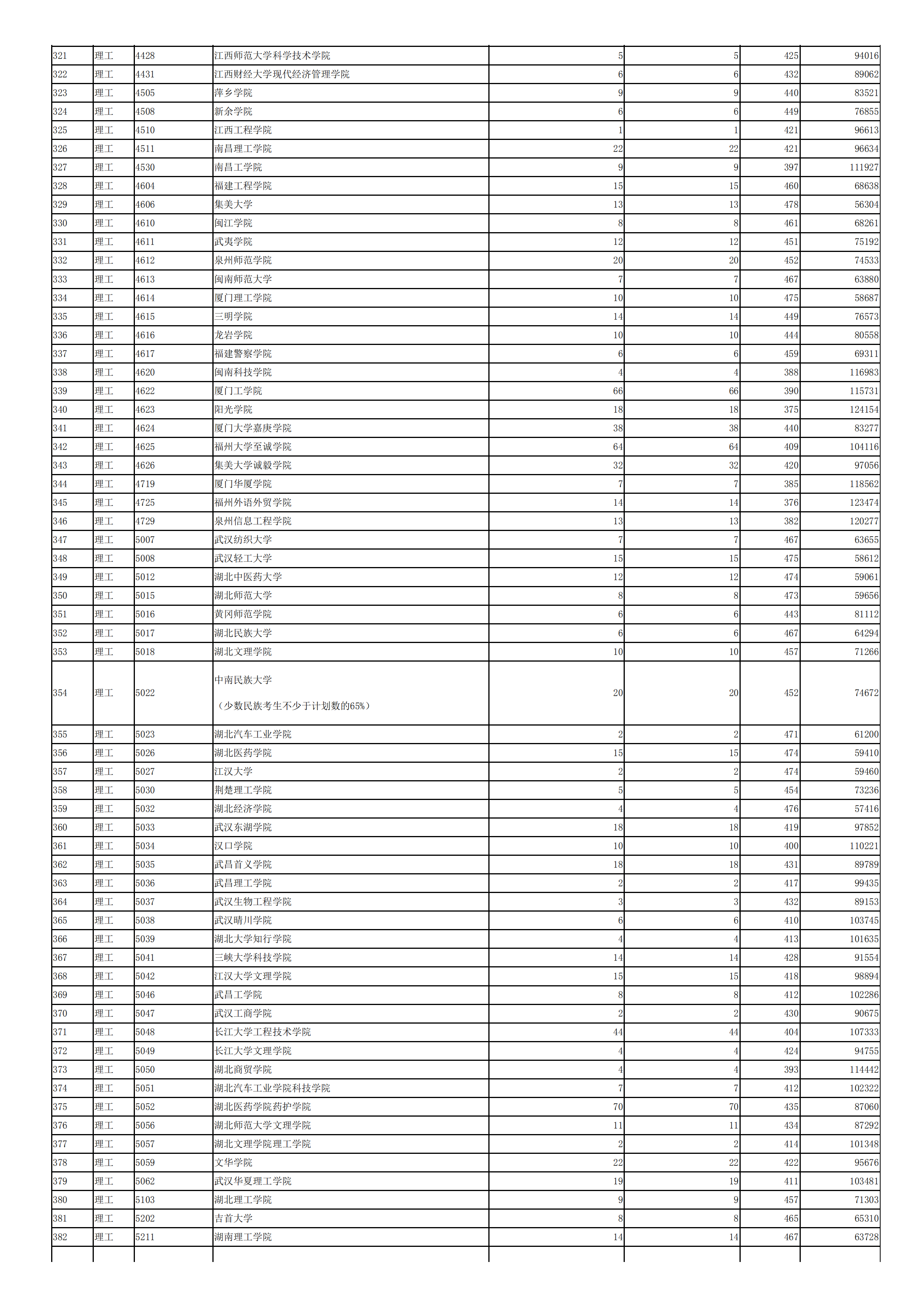 2019年<a href=https://www.211g.cn/tag/shanxi.html target=_blank class=infotextkey>陕西</a>二本投档<a href=https://www.211g.cn/tag/fenshu.html target=_blank class=infotextkey>分数</a>线（<a href=https://www.211g.cn/tag/like.html target=_blank class=infotextkey>理科</a>）