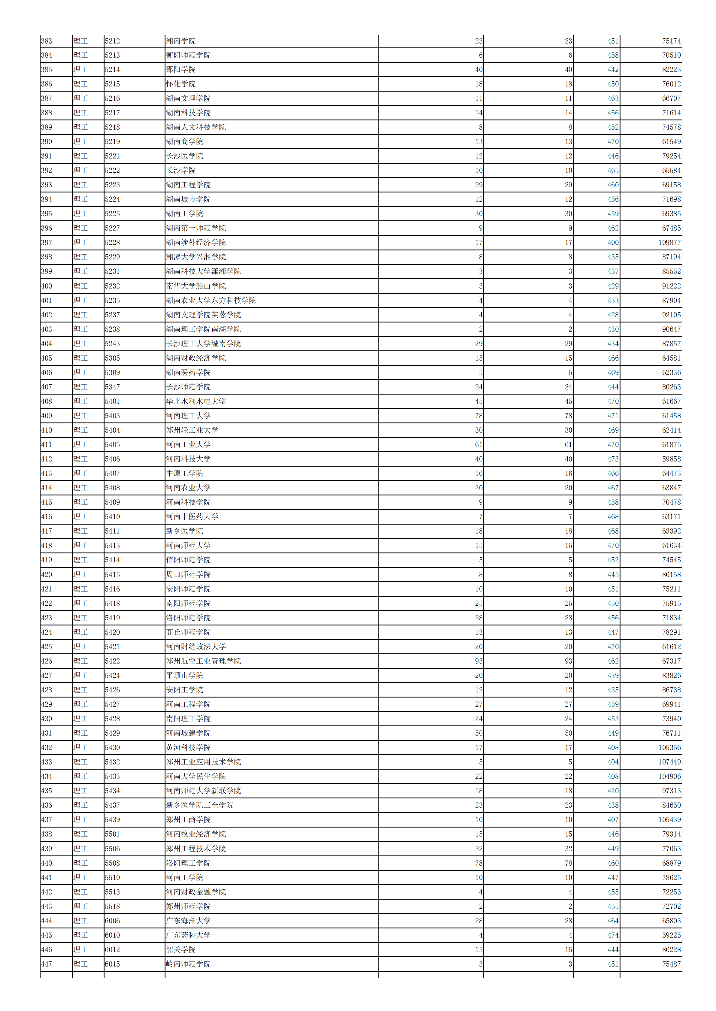 2019年<a href=https://www.211g.cn/tag/shanxi.html target=_blank class=infotextkey>陕西</a>二本投档<a href=https://www.211g.cn/tag/fenshu.html target=_blank class=infotextkey>分数</a>线（<a href=https://www.211g.cn/tag/like.html target=_blank class=infotextkey>理科</a>）
