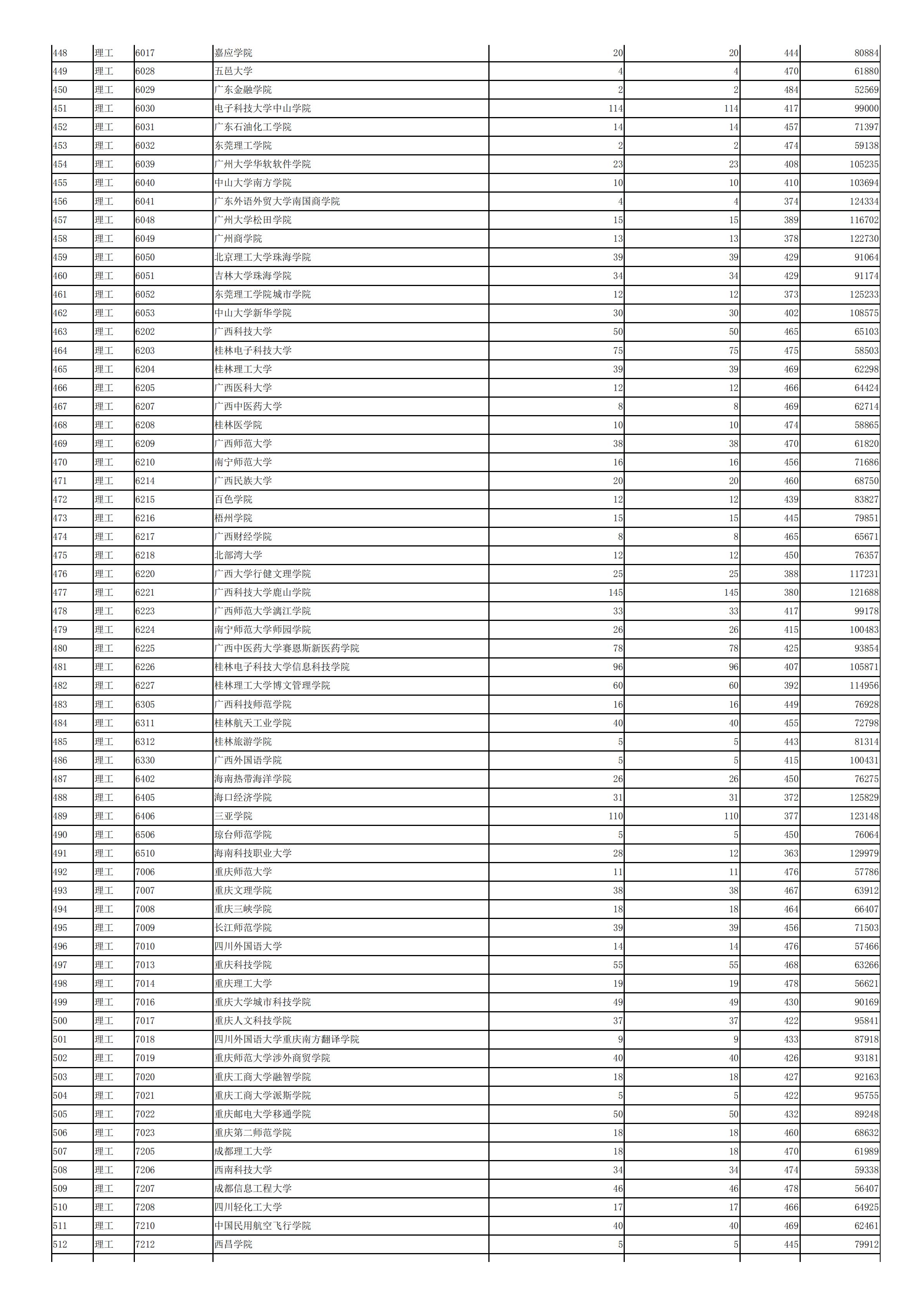 2019年<a href=https://www.211g.cn/tag/shanxi.html target=_blank class=infotextkey>陕西</a>二本投档<a href=https://www.211g.cn/tag/fenshu.html target=_blank class=infotextkey>分数</a>线（<a href=https://www.211g.cn/tag/like.html target=_blank class=infotextkey>理科</a>）