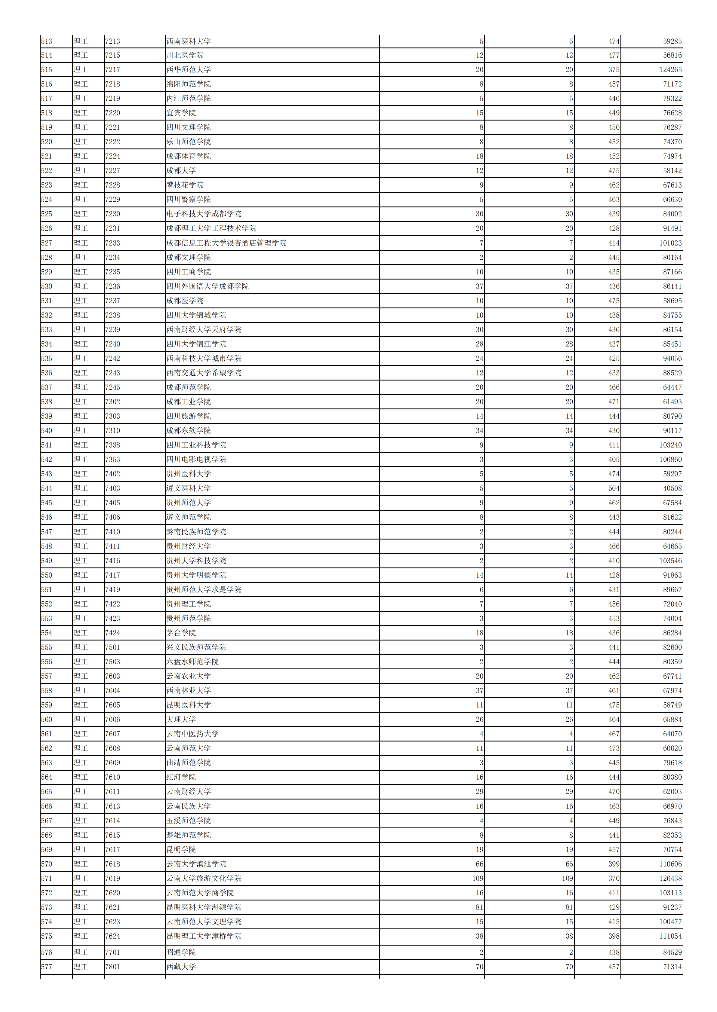 2019年<a href=https://www.211g.cn/tag/shanxi.html target=_blank class=infotextkey>陕西</a>二本投档<a href=https://www.211g.cn/tag/fenshu.html target=_blank class=infotextkey>分数</a>线（<a href=https://www.211g.cn/tag/like.html target=_blank class=infotextkey>理科</a>）