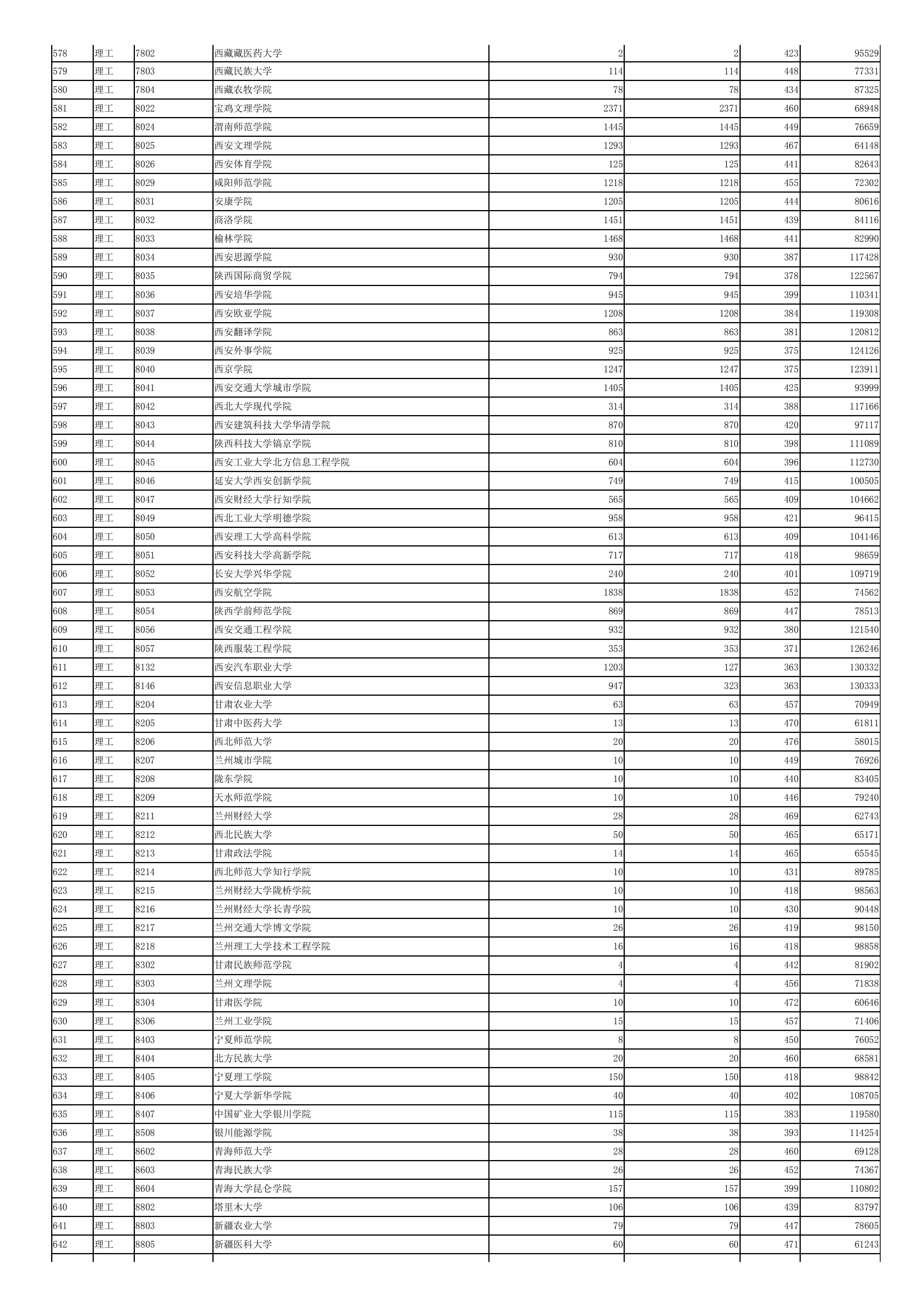 2019年<a href=https://www.211g.cn/tag/shanxi.html target=_blank class=infotextkey>陕西</a>二本投档<a href=https://www.211g.cn/tag/fenshu.html target=_blank class=infotextkey>分数</a>线（<a href=https://www.211g.cn/tag/like.html target=_blank class=infotextkey>理科</a>）