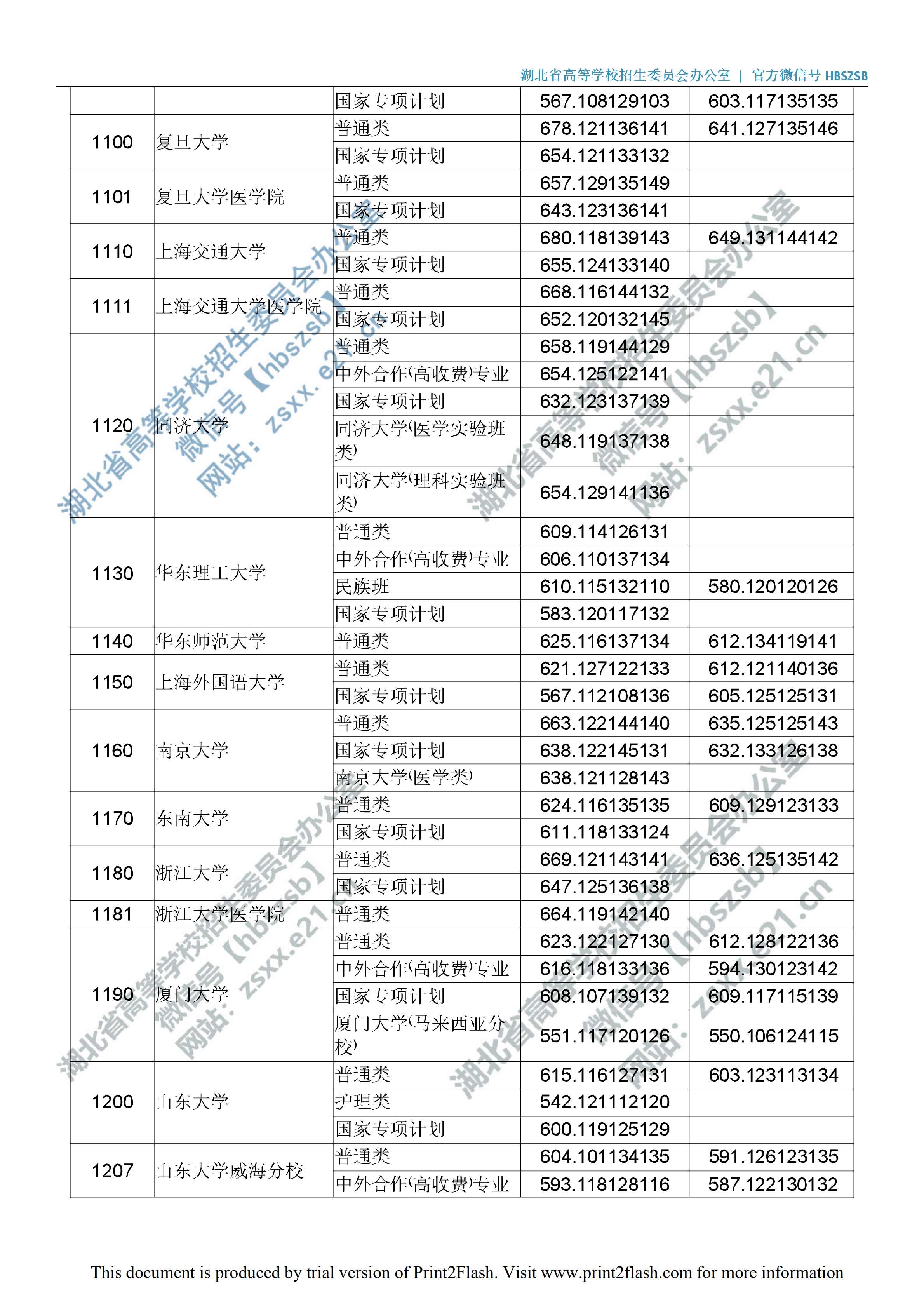 2019年<a href=https://www.211g.cn/tag/hubei.html target=_blank class=infotextkey>湖北</a>一本投档<a href=https://www.211g.cn/tag/fenshu.html target=_blank class=infotextkey>分数</a>线（<a href=https://www.211g.cn/tag/like.html target=_blank class=infotextkey>理科</a>-<a href=https://www.211g.cn/tag/wenke.html target=_blank class=infotextkey>文科</a>）
