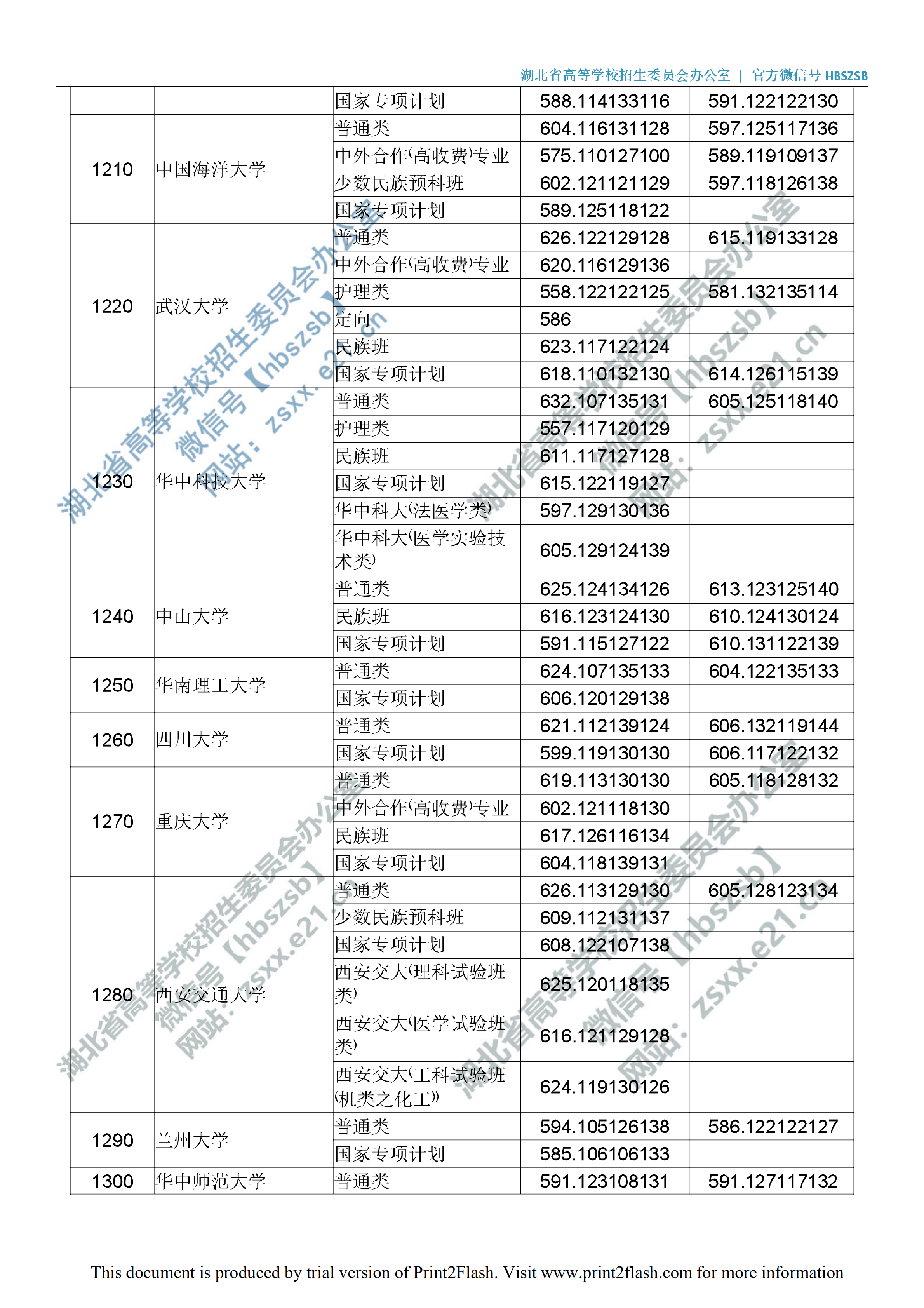 2019年<a href=https://www.211g.cn/tag/hubei.html target=_blank class=infotextkey>湖北</a>一本投档<a href=https://www.211g.cn/tag/fenshu.html target=_blank class=infotextkey>分数</a>线（<a href=https://www.211g.cn/tag/like.html target=_blank class=infotextkey>理科</a>-<a href=https://www.211g.cn/tag/wenke.html target=_blank class=infotextkey>文科</a>）