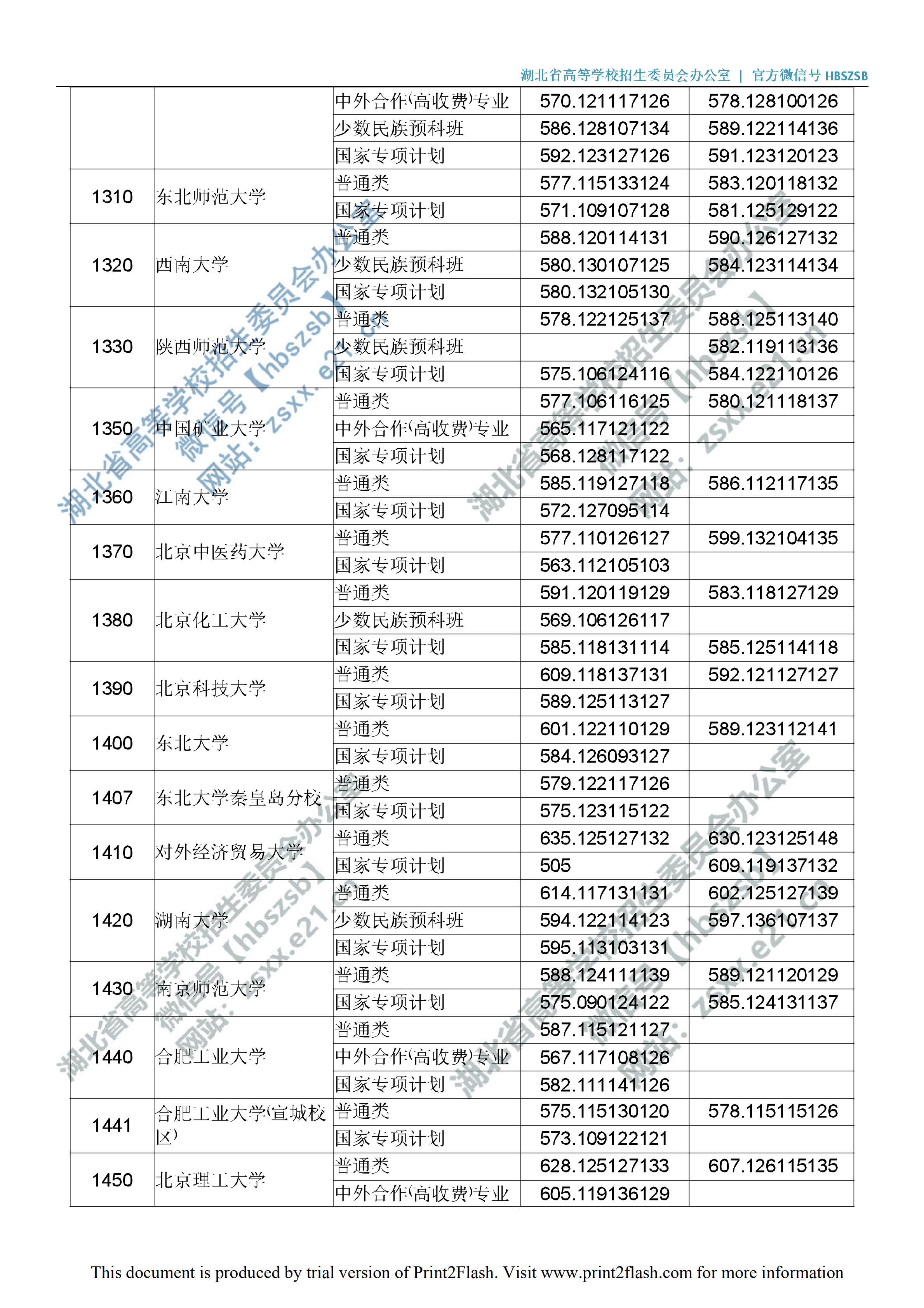 2019年<a href=https://www.211g.cn/tag/hubei.html target=_blank class=infotextkey>湖北</a>一本投档<a href=https://www.211g.cn/tag/fenshu.html target=_blank class=infotextkey>分数</a>线（<a href=https://www.211g.cn/tag/like.html target=_blank class=infotextkey>理科</a>-<a href=https://www.211g.cn/tag/wenke.html target=_blank class=infotextkey>文科</a>）