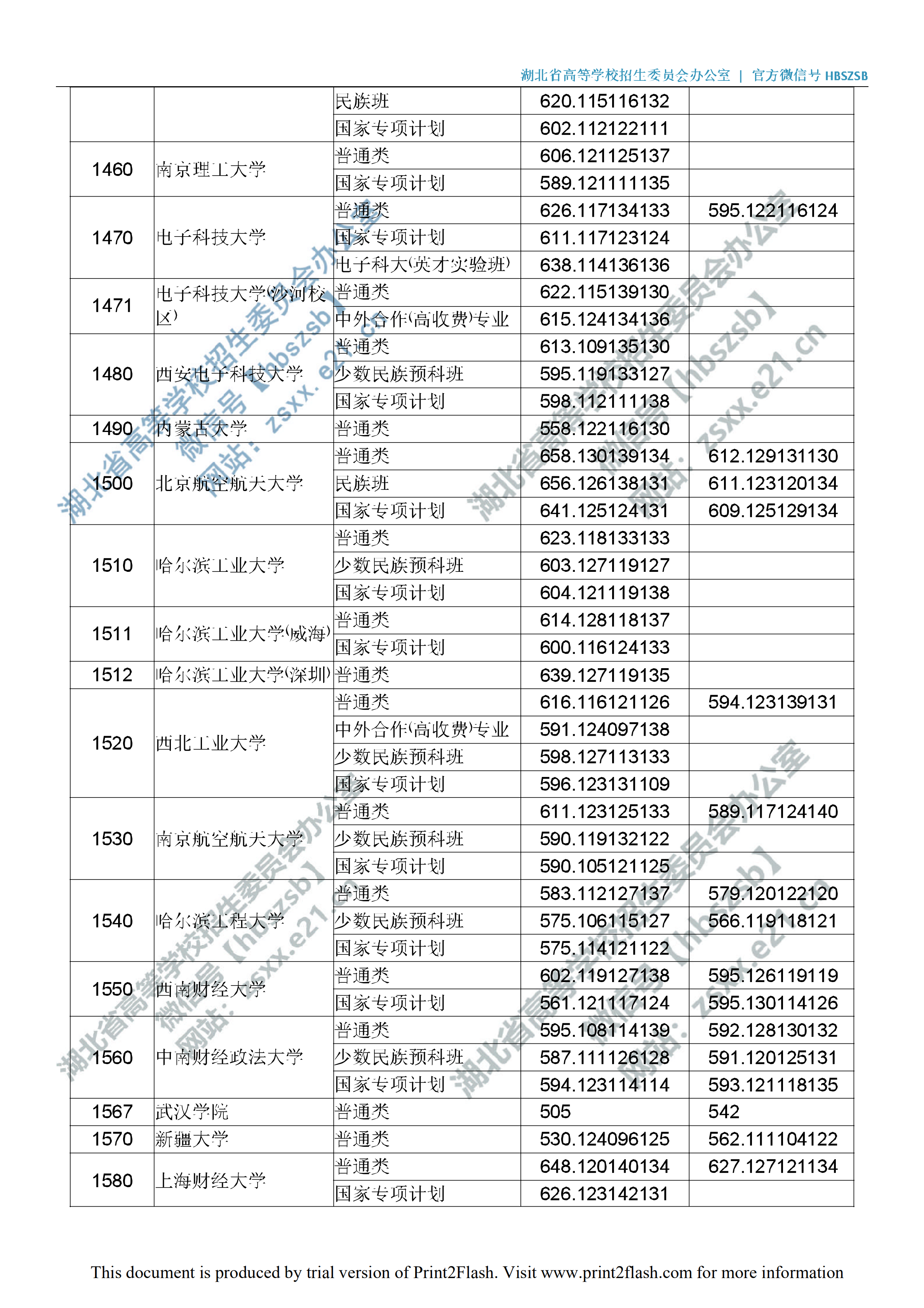 2019年<a href=https://www.211g.cn/tag/hubei.html target=_blank class=infotextkey>湖北</a>一本投档<a href=https://www.211g.cn/tag/fenshu.html target=_blank class=infotextkey>分数</a>线（<a href=https://www.211g.cn/tag/like.html target=_blank class=infotextkey>理科</a>-<a href=https://www.211g.cn/tag/wenke.html target=_blank class=infotextkey>文科</a>）