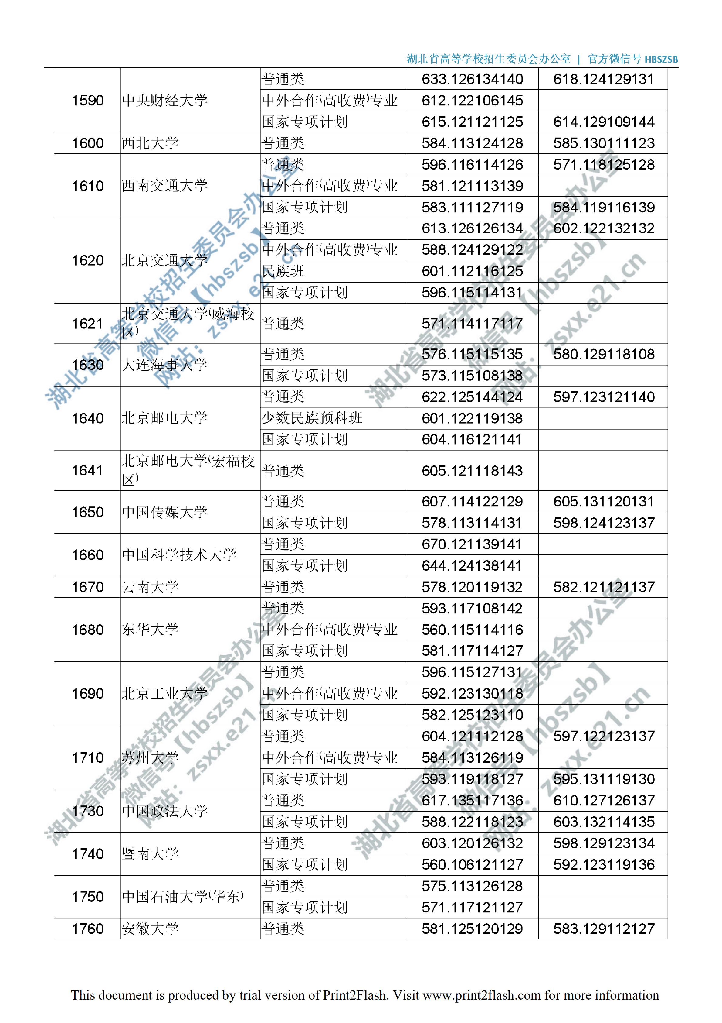 2019年<a href=https://www.211g.cn/tag/hubei.html target=_blank class=infotextkey>湖北</a>一本投档<a href=https://www.211g.cn/tag/fenshu.html target=_blank class=infotextkey>分数</a>线（<a href=https://www.211g.cn/tag/like.html target=_blank class=infotextkey>理科</a>-<a href=https://www.211g.cn/tag/wenke.html target=_blank class=infotextkey>文科</a>）