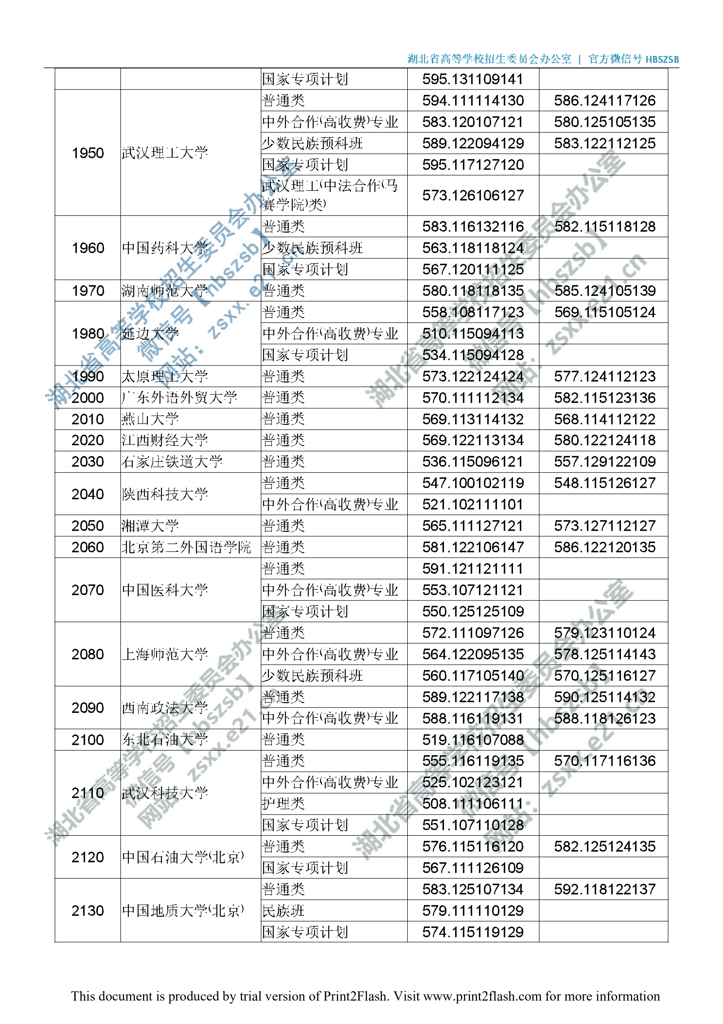 2019年<a href=https://www.211g.cn/tag/hubei.html target=_blank class=infotextkey>湖北</a>一本投档<a href=https://www.211g.cn/tag/fenshu.html target=_blank class=infotextkey>分数</a>线（<a href=https://www.211g.cn/tag/like.html target=_blank class=infotextkey>理科</a>-<a href=https://www.211g.cn/tag/wenke.html target=_blank class=infotextkey>文科</a>）