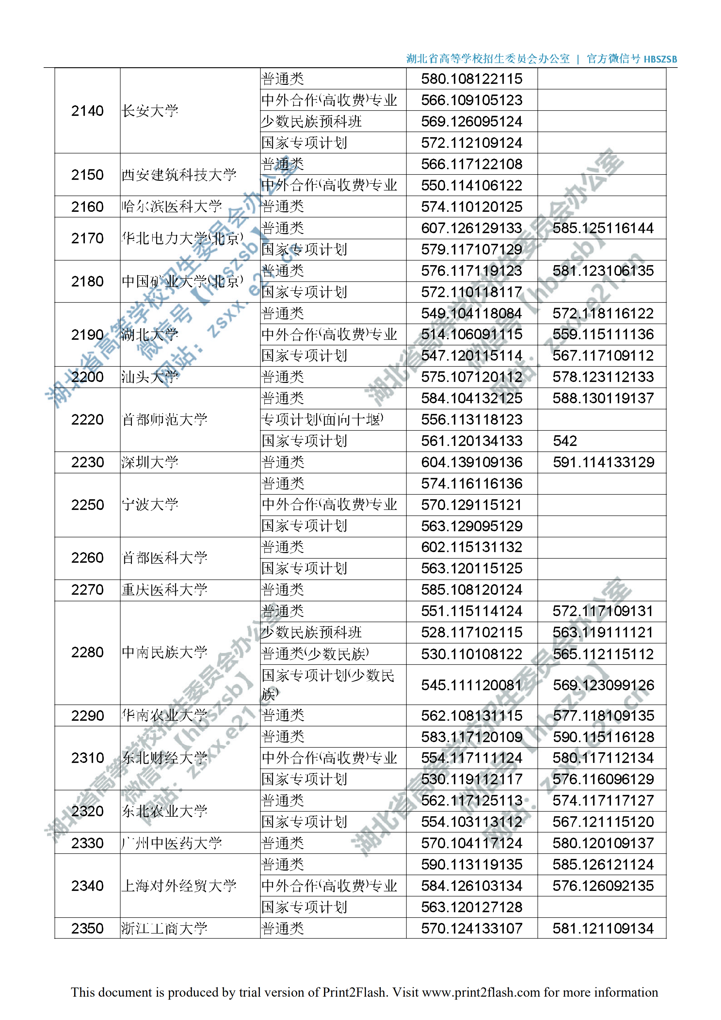 2019年<a href=https://www.211g.cn/tag/hubei.html target=_blank class=infotextkey>湖北</a>一本投档<a href=https://www.211g.cn/tag/fenshu.html target=_blank class=infotextkey>分数</a>线（<a href=https://www.211g.cn/tag/like.html target=_blank class=infotextkey>理科</a>-<a href=https://www.211g.cn/tag/wenke.html target=_blank class=infotextkey>文科</a>）