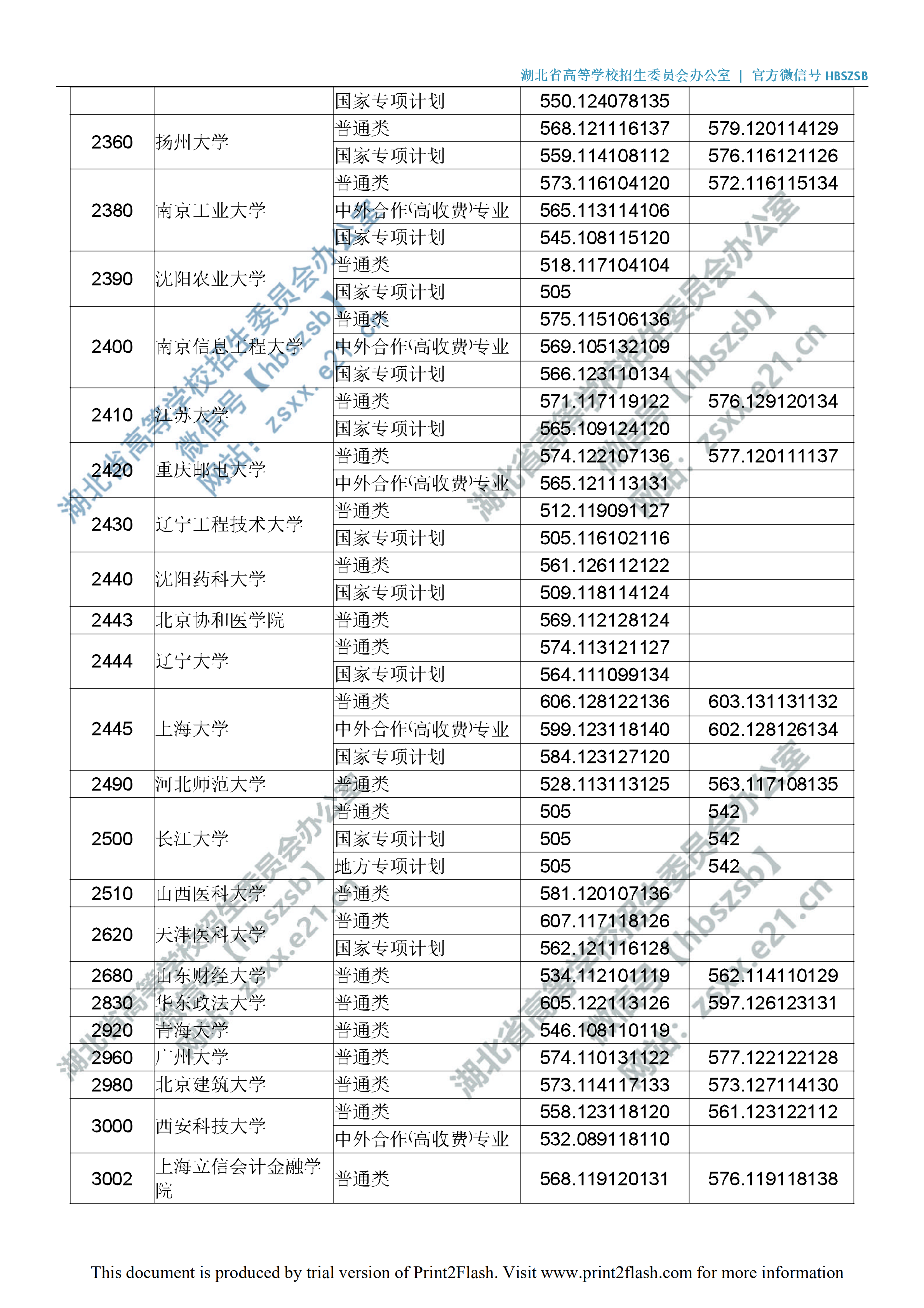 2019年<a href=https://www.211g.cn/tag/hubei.html target=_blank class=infotextkey>湖北</a>一本投档<a href=https://www.211g.cn/tag/fenshu.html target=_blank class=infotextkey>分数</a>线（<a href=https://www.211g.cn/tag/like.html target=_blank class=infotextkey>理科</a>-<a href=https://www.211g.cn/tag/wenke.html target=_blank class=infotextkey>文科</a>）
