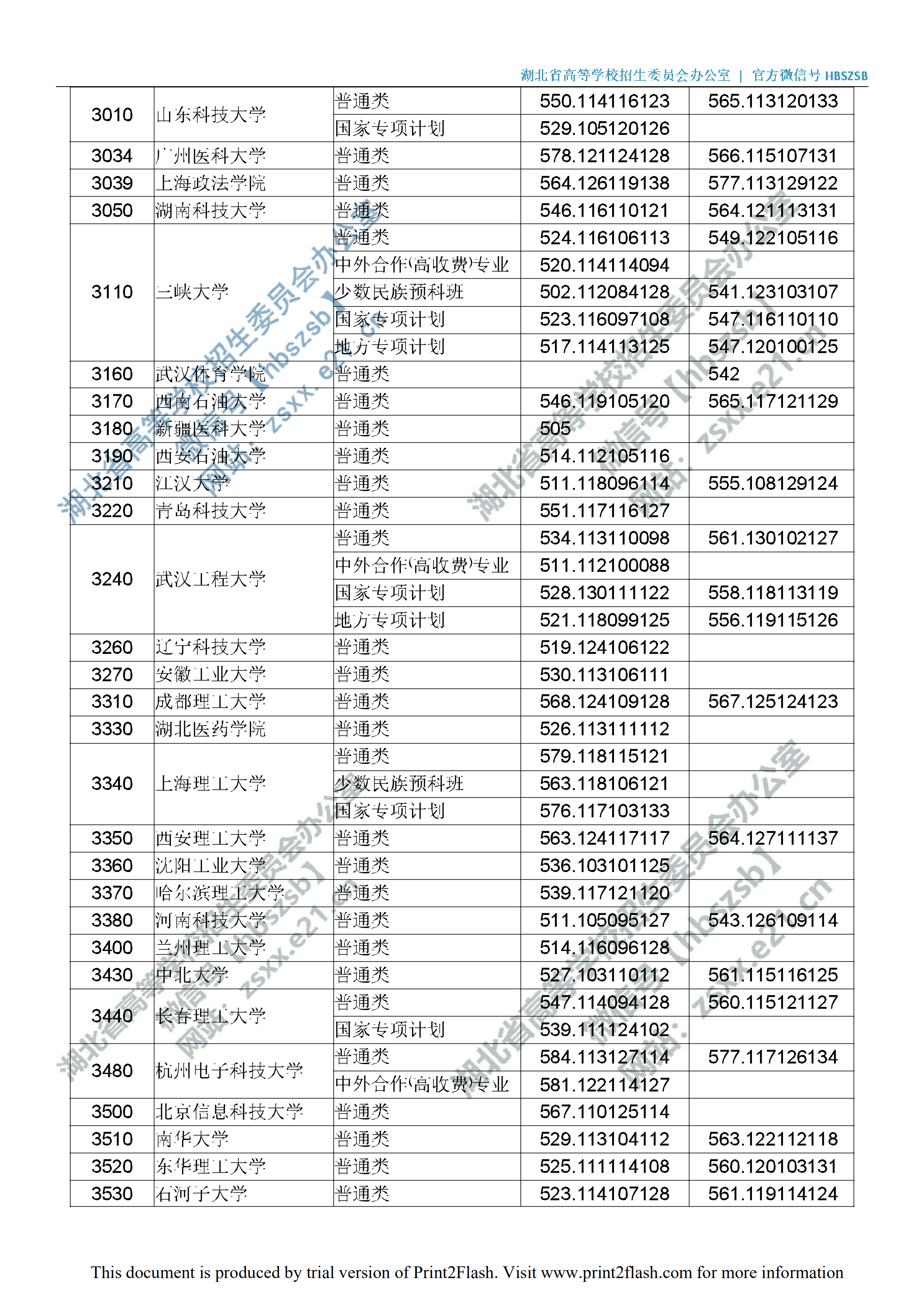2019年<a href=https://www.211g.cn/tag/hubei.html target=_blank class=infotextkey>湖北</a>一本投档<a href=https://www.211g.cn/tag/fenshu.html target=_blank class=infotextkey>分数</a>线（<a href=https://www.211g.cn/tag/like.html target=_blank class=infotextkey>理科</a>-<a href=https://www.211g.cn/tag/wenke.html target=_blank class=infotextkey>文科</a>）