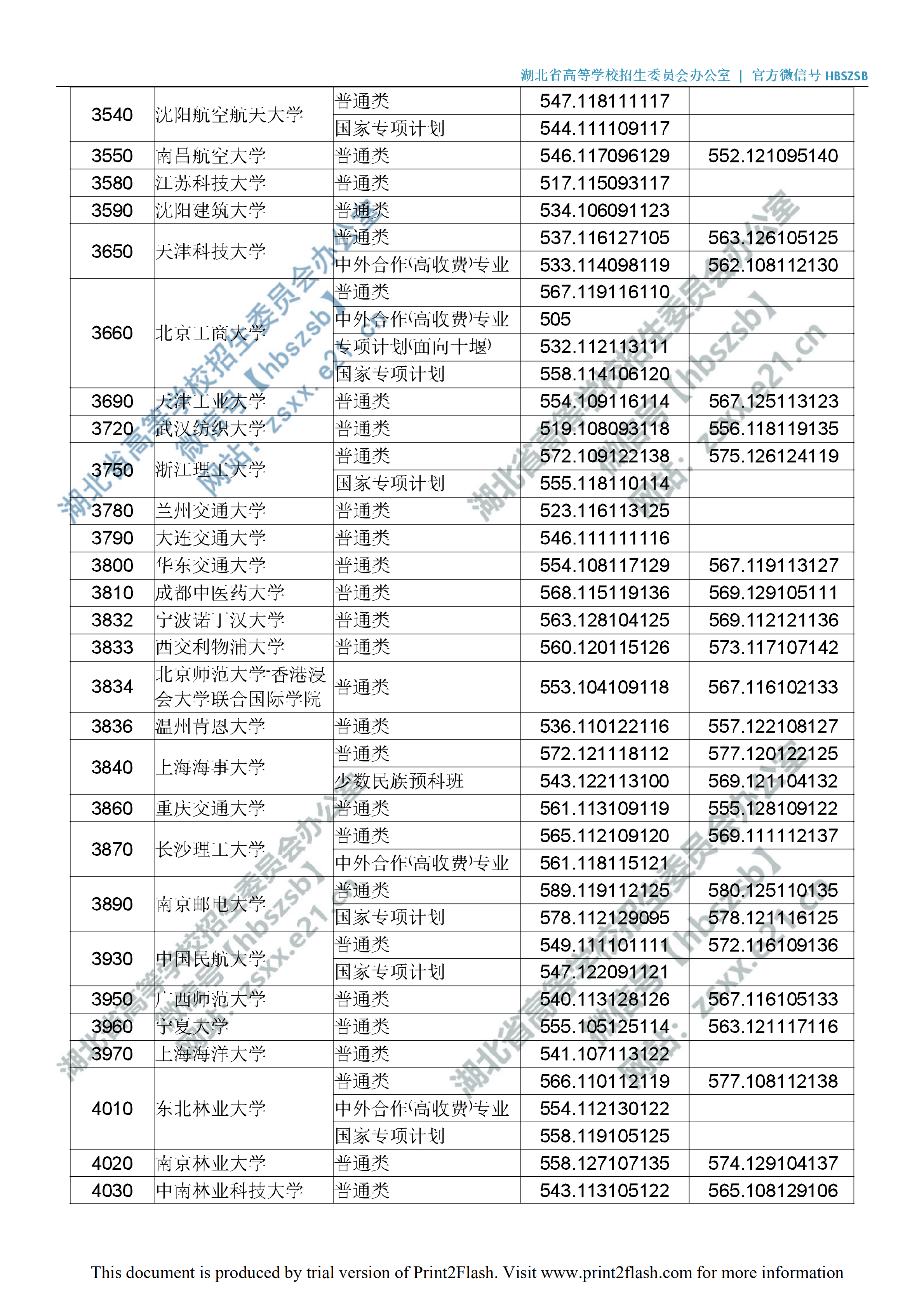 2019年<a href=https://www.211g.cn/tag/hubei.html target=_blank class=infotextkey>湖北</a>一本投档<a href=https://www.211g.cn/tag/fenshu.html target=_blank class=infotextkey>分数</a>线（<a href=https://www.211g.cn/tag/like.html target=_blank class=infotextkey>理科</a>-<a href=https://www.211g.cn/tag/wenke.html target=_blank class=infotextkey>文科</a>）
