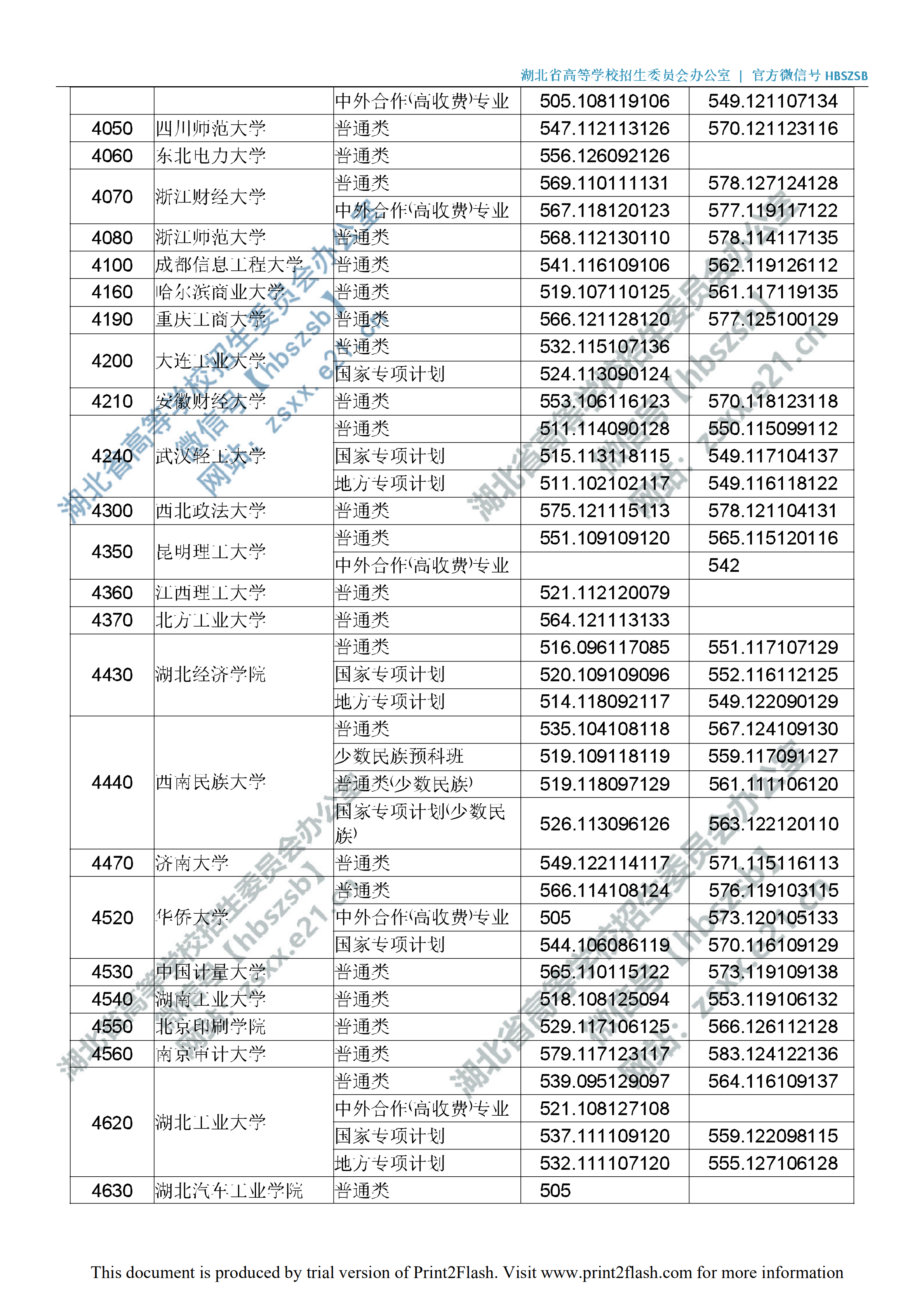 2019年<a href=https://www.211g.cn/tag/hubei.html target=_blank class=infotextkey>湖北</a>一本投档<a href=https://www.211g.cn/tag/fenshu.html target=_blank class=infotextkey>分数</a>线（<a href=https://www.211g.cn/tag/like.html target=_blank class=infotextkey>理科</a>-<a href=https://www.211g.cn/tag/wenke.html target=_blank class=infotextkey>文科</a>）