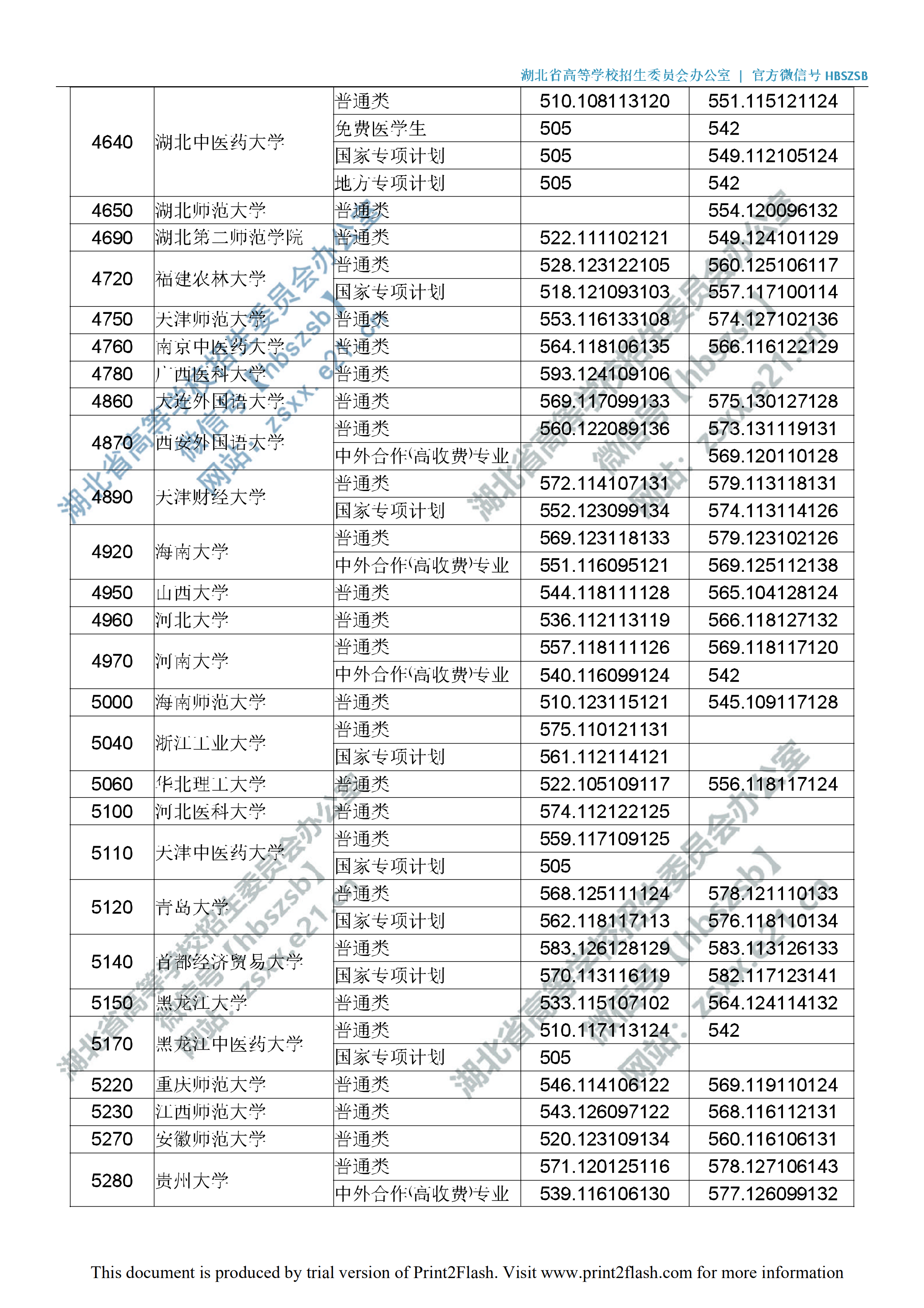 2019年<a href=https://www.211g.cn/tag/hubei.html target=_blank class=infotextkey>湖北</a>一本投档<a href=https://www.211g.cn/tag/fenshu.html target=_blank class=infotextkey>分数</a>线（<a href=https://www.211g.cn/tag/like.html target=_blank class=infotextkey>理科</a>-<a href=https://www.211g.cn/tag/wenke.html target=_blank class=infotextkey>文科</a>）
