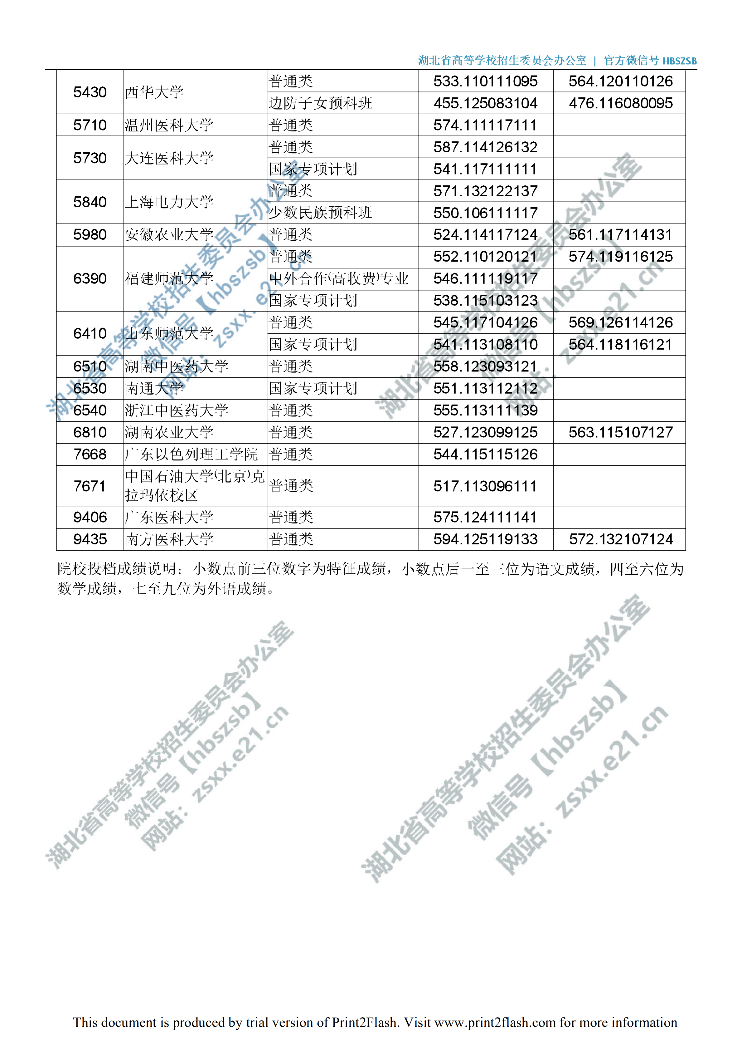 2019年<a href=https://www.211g.cn/tag/hubei.html target=_blank class=infotextkey>湖北</a>一本投档<a href=https://www.211g.cn/tag/fenshu.html target=_blank class=infotextkey>分数</a>线（<a href=https://www.211g.cn/tag/like.html target=_blank class=infotextkey>理科</a>-<a href=https://www.211g.cn/tag/wenke.html target=_blank class=infotextkey>文科</a>）