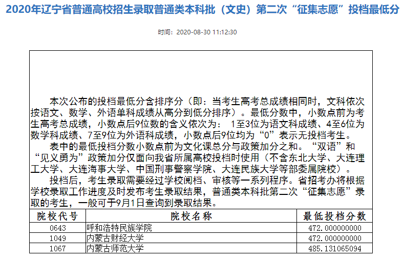 2020年<a href=https://www.211g.cn/tag/liaoning.html target=_blank class=infotextkey>辽宁</a><a href=https://www.211g.cn/tag/bonke.html target=_blank class=infotextkey>本科</a>投档<a href=https://www.211g.cn/tag/fenshu.html target=_blank class=infotextkey>分数</a>线（<a href=https://www.211g.cn/tag/wenke.html target=_blank class=infotextkey>文科</a>-<a href=https://www.211g.cn/tag/like.html target=_blank class=infotextkey>理科</a>）