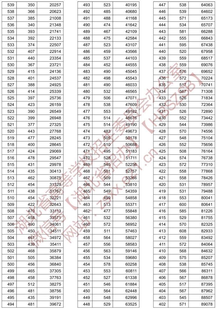 2021<a href=https://www.211g.cn/tag/hubei.html target=_blank class=infotextkey>湖北</a>高考历史类一分一段表