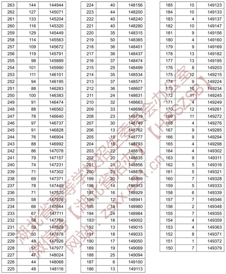 2021<a href=https://www.211g.cn/tag/hubei.html target=_blank class=infotextkey>湖北</a>高考历史类一分一段表