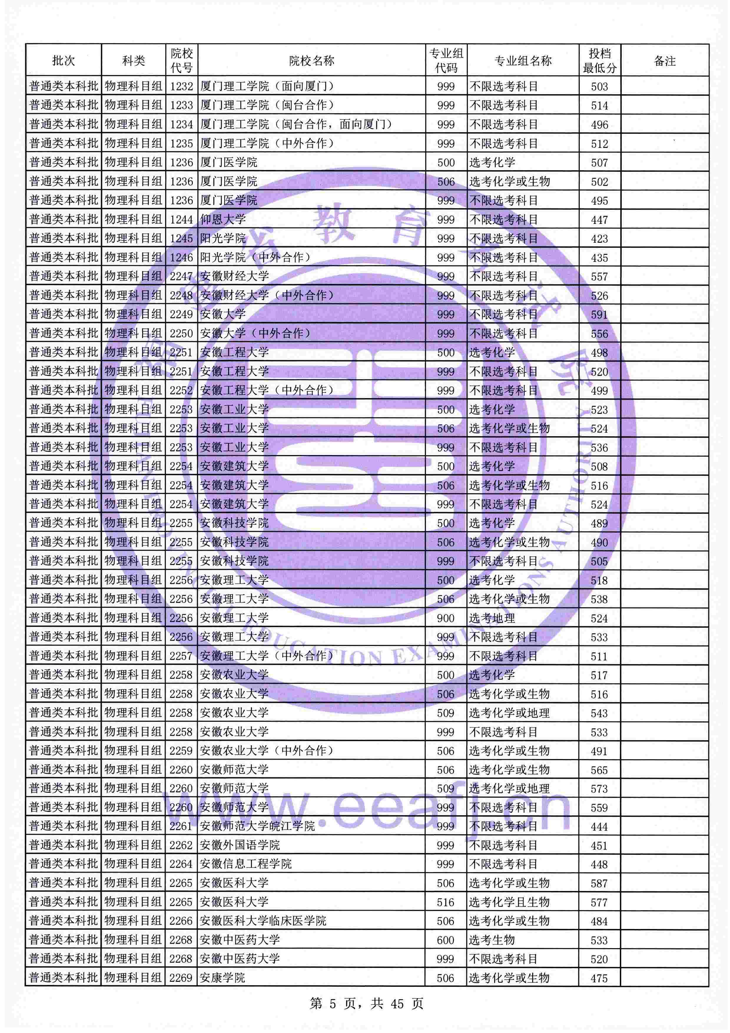 2021年<a href=https://www.211g.cn/tag/fujian.html target=_blank class=infotextkey>福建</a><a href=https://www.211g.cn/tag/bonke.html target=_blank class=infotextkey>本科</a>投档<a href=https://www.211g.cn/tag/fenshu.html target=_blank class=infotextkey>分数</a>线（<a href=https://www.211g.cn/tag/wuli.html target=_blank class=infotextkey>物理</a>类）