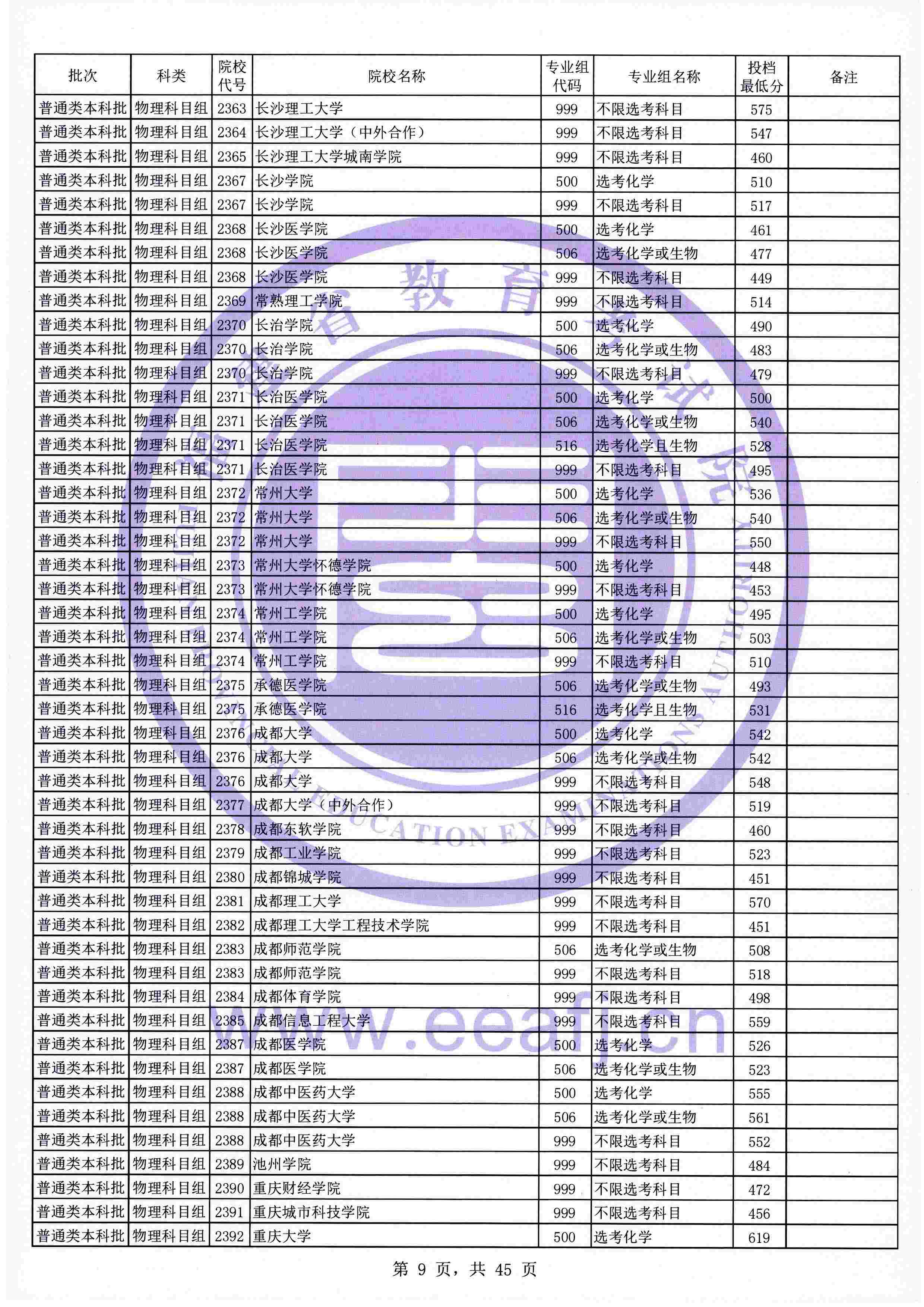 2021年<a href=https://www.211g.cn/tag/fujian.html target=_blank class=infotextkey>福建</a><a href=https://www.211g.cn/tag/bonke.html target=_blank class=infotextkey>本科</a>投档<a href=https://www.211g.cn/tag/fenshu.html target=_blank class=infotextkey>分数</a>线（<a href=https://www.211g.cn/tag/wuli.html target=_blank class=infotextkey>物理</a>类）