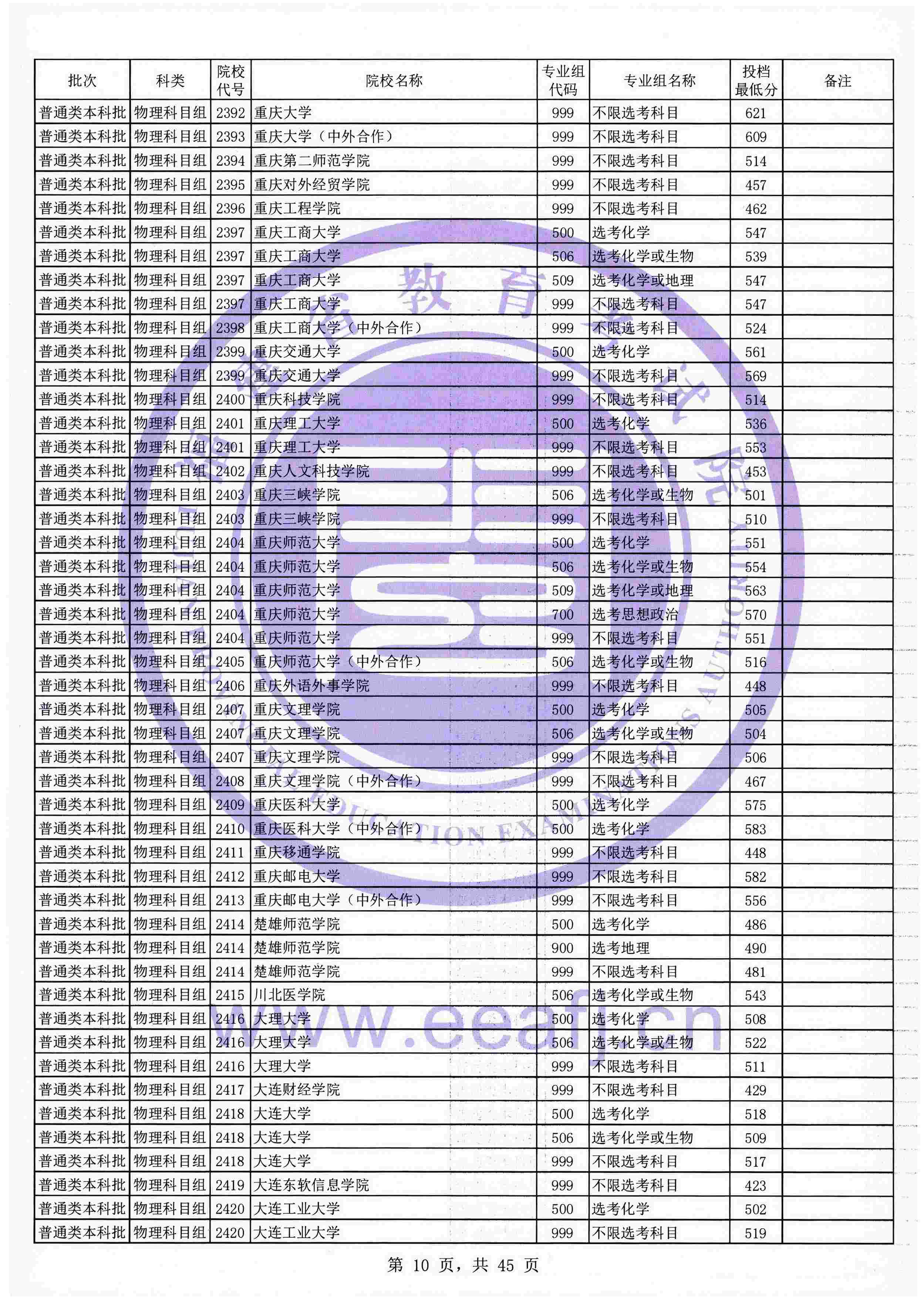 2021年<a href=https://www.211g.cn/tag/fujian.html target=_blank class=infotextkey>福建</a><a href=https://www.211g.cn/tag/bonke.html target=_blank class=infotextkey>本科</a>投档<a href=https://www.211g.cn/tag/fenshu.html target=_blank class=infotextkey>分数</a>线（<a href=https://www.211g.cn/tag/wuli.html target=_blank class=infotextkey>物理</a>类）