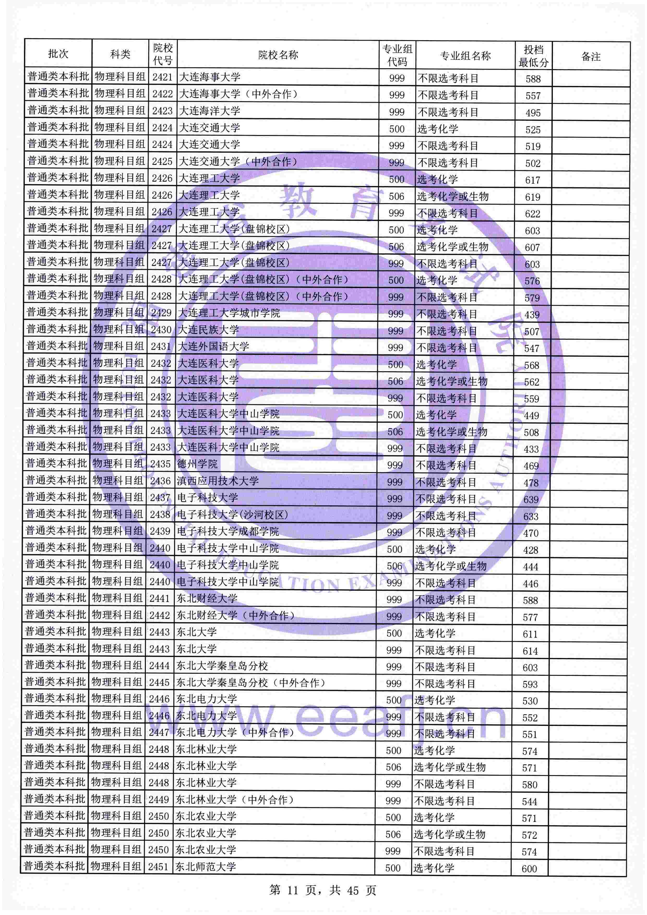 2021年<a href=https://www.211g.cn/tag/fujian.html target=_blank class=infotextkey>福建</a><a href=https://www.211g.cn/tag/bonke.html target=_blank class=infotextkey>本科</a>投档<a href=https://www.211g.cn/tag/fenshu.html target=_blank class=infotextkey>分数</a>线（<a href=https://www.211g.cn/tag/wuli.html target=_blank class=infotextkey>物理</a>类）