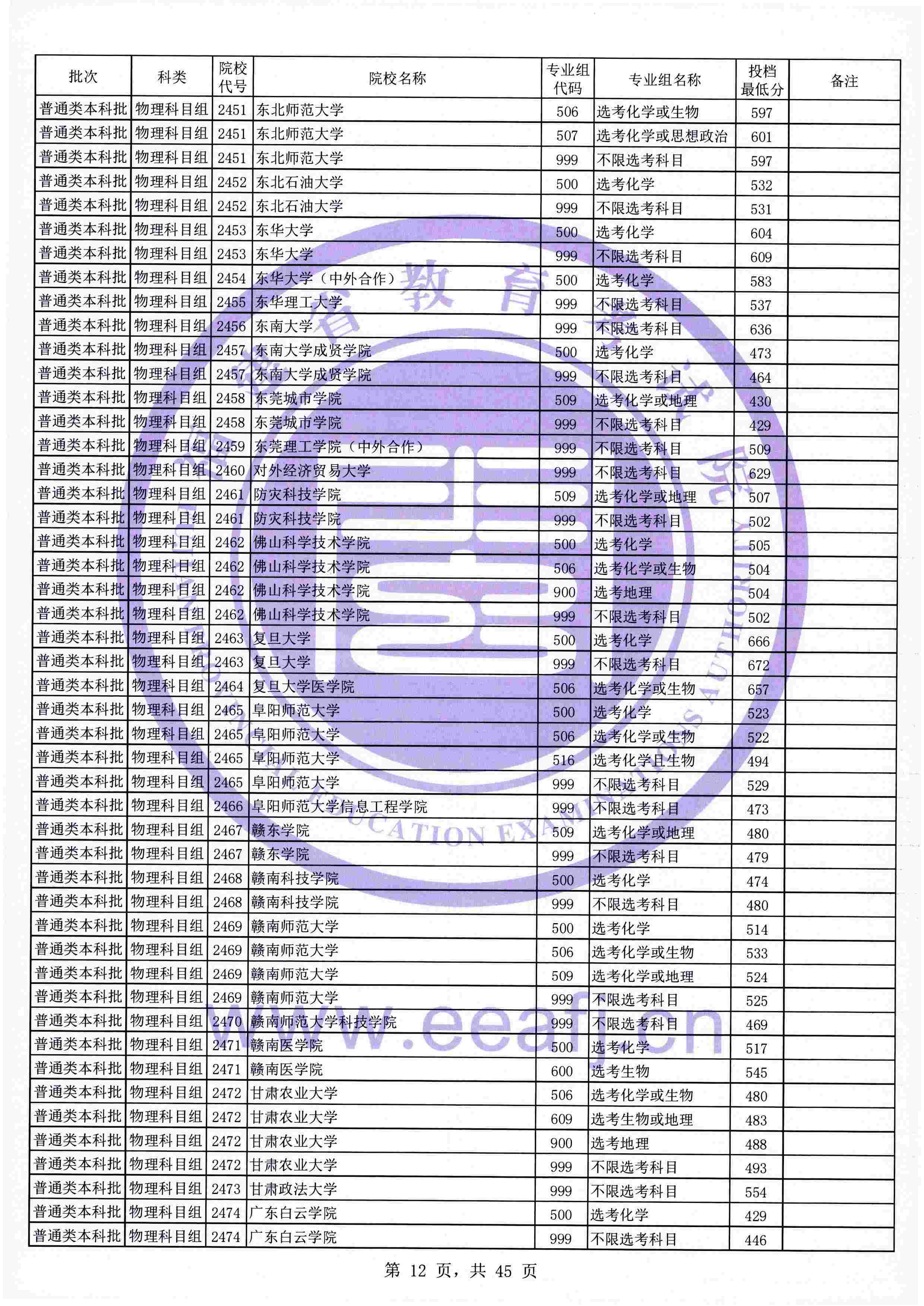 2021年<a href=https://www.211g.cn/tag/fujian.html target=_blank class=infotextkey>福建</a><a href=https://www.211g.cn/tag/bonke.html target=_blank class=infotextkey>本科</a>投档<a href=https://www.211g.cn/tag/fenshu.html target=_blank class=infotextkey>分数</a>线（<a href=https://www.211g.cn/tag/wuli.html target=_blank class=infotextkey>物理</a>类）