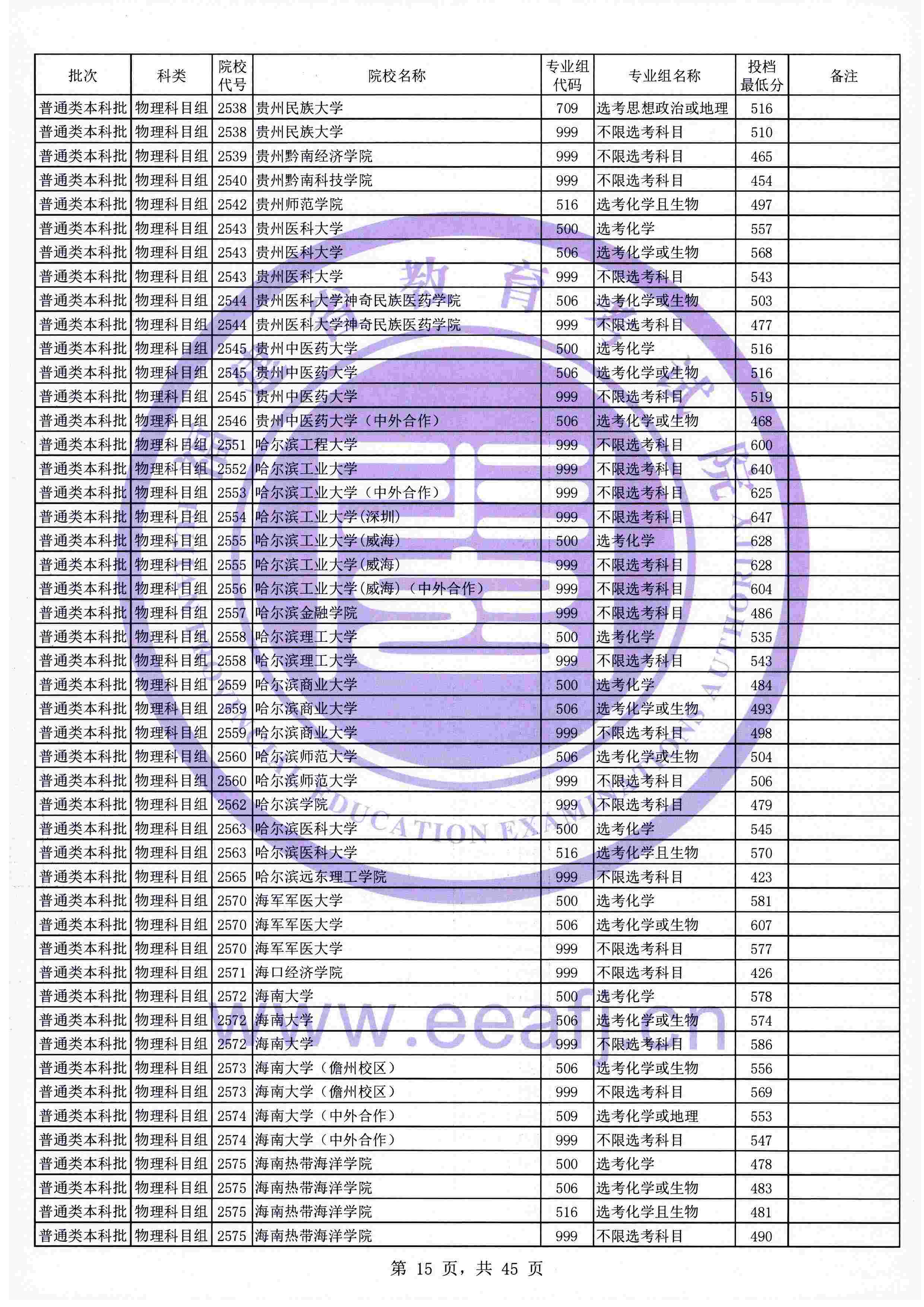 2021年<a href=https://www.211g.cn/tag/fujian.html target=_blank class=infotextkey>福建</a><a href=https://www.211g.cn/tag/bonke.html target=_blank class=infotextkey>本科</a>投档<a href=https://www.211g.cn/tag/fenshu.html target=_blank class=infotextkey>分数</a>线（<a href=https://www.211g.cn/tag/wuli.html target=_blank class=infotextkey>物理</a>类）