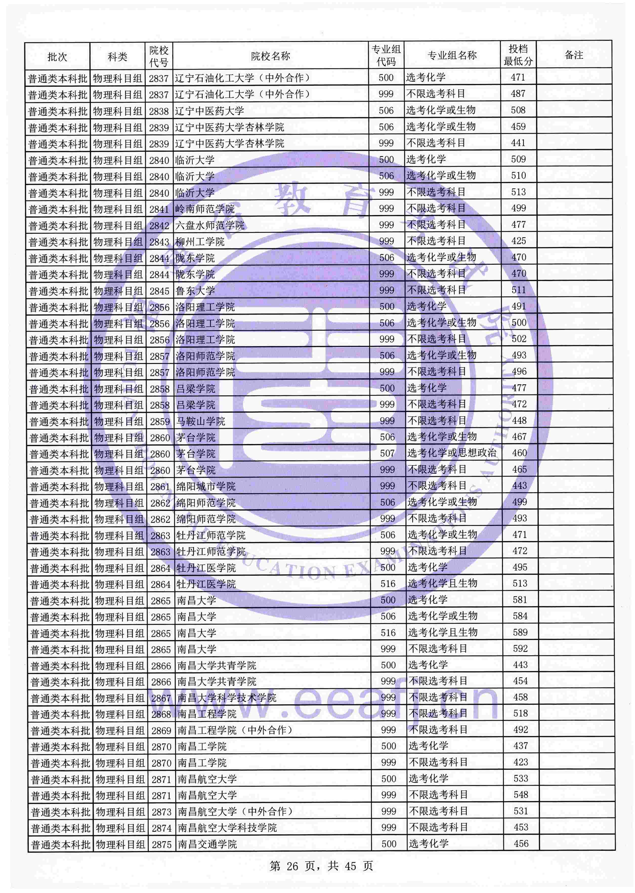 2021年<a href=https://www.211g.cn/tag/fujian.html target=_blank class=infotextkey>福建</a><a href=https://www.211g.cn/tag/bonke.html target=_blank class=infotextkey>本科</a>投档<a href=https://www.211g.cn/tag/fenshu.html target=_blank class=infotextkey>分数</a>线（<a href=https://www.211g.cn/tag/wuli.html target=_blank class=infotextkey>物理</a>类）