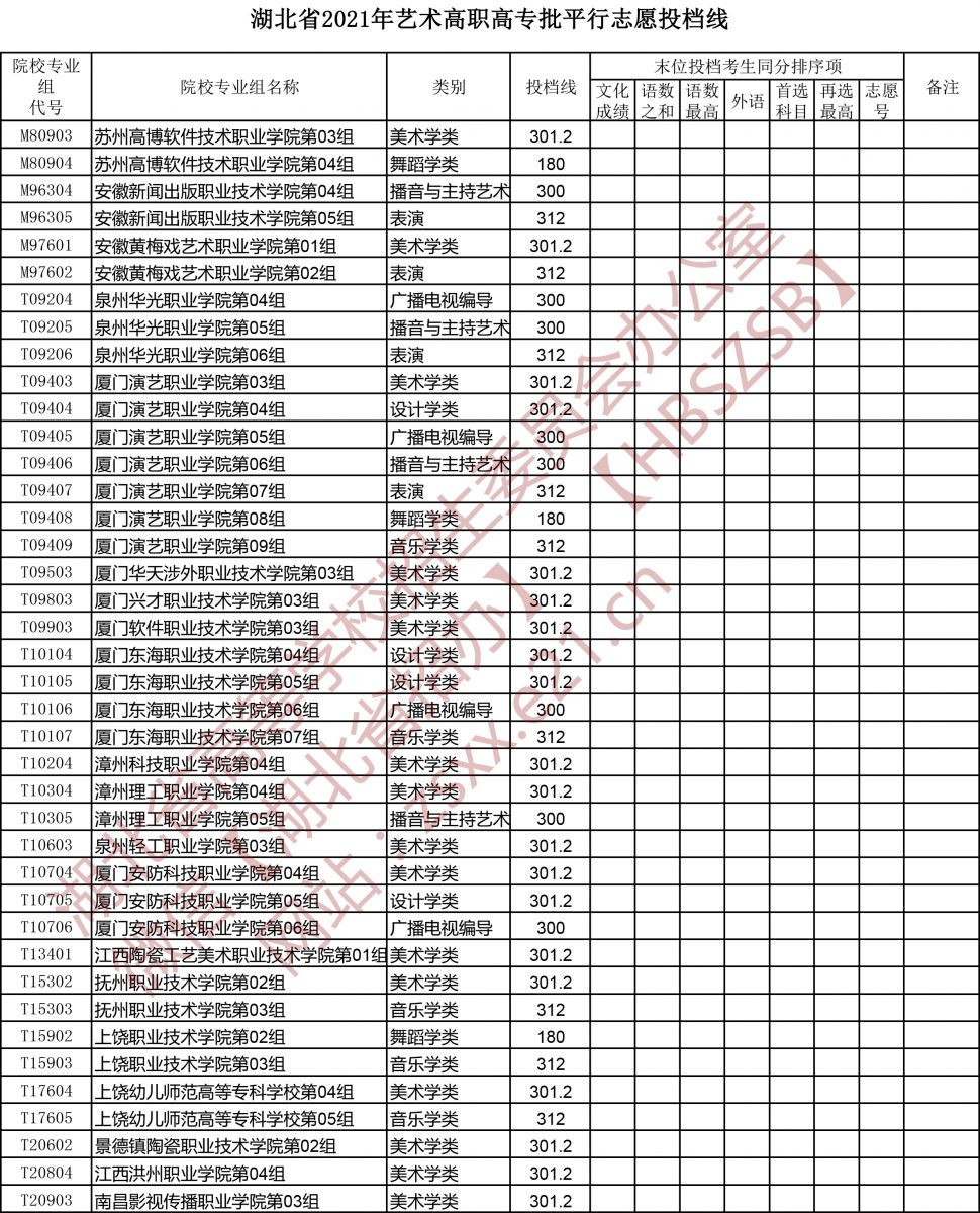 <a href=https://www.211g.cn/tag/hubei.html target=_blank class=infotextkey>湖北</a>2021<a href=https://www.211g.cn/tag/yishu.html target=_blank class=infotextkey>艺术</a>类投档<a href=https://www.211g.cn/tag/fenshu.html target=_blank class=infotextkey>分数</a>线图片6