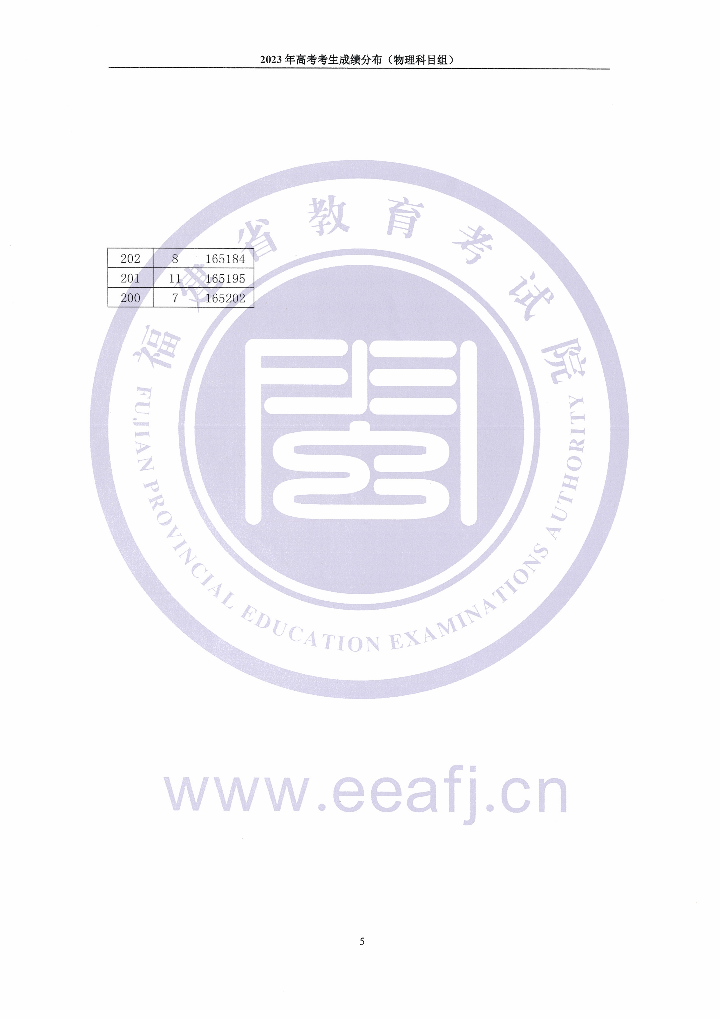 2023<a href=https://www.211g.cn/tag/fujian.html target=_blank class=infotextkey>福建</a>高考<a href=https://www.211g.cn/tag/wuli.html target=_blank class=infotextkey>物理</a>类一分一段表
