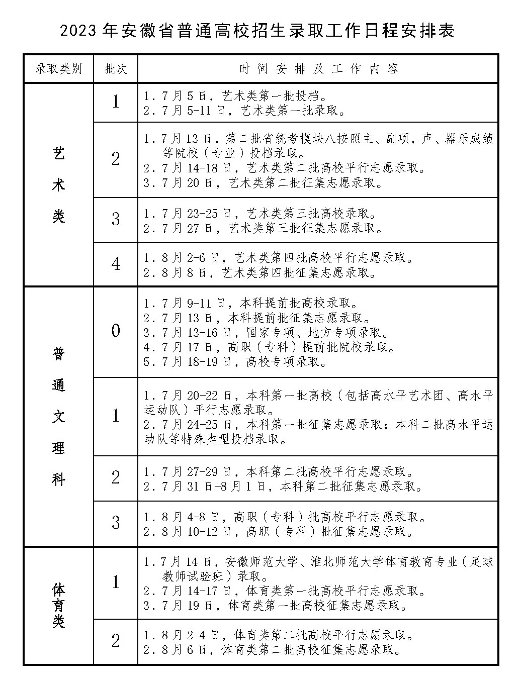 2023<a href=https://www.211g.cn/tag/anhui.html target=_blank class=infotextkey>安徽</a>高考<a href=https://www.211g.cn/tag/luqu.html target=_blank class=infotextkey>录取</a>状态查询<a href=https://www.211g.cn/tag/rukou.html target=_blank class=infotextkey>入口</a>（<a href=https://www.211g.cn/tag/bonke.html target=_blank class=infotextkey>本科</a>+专科）