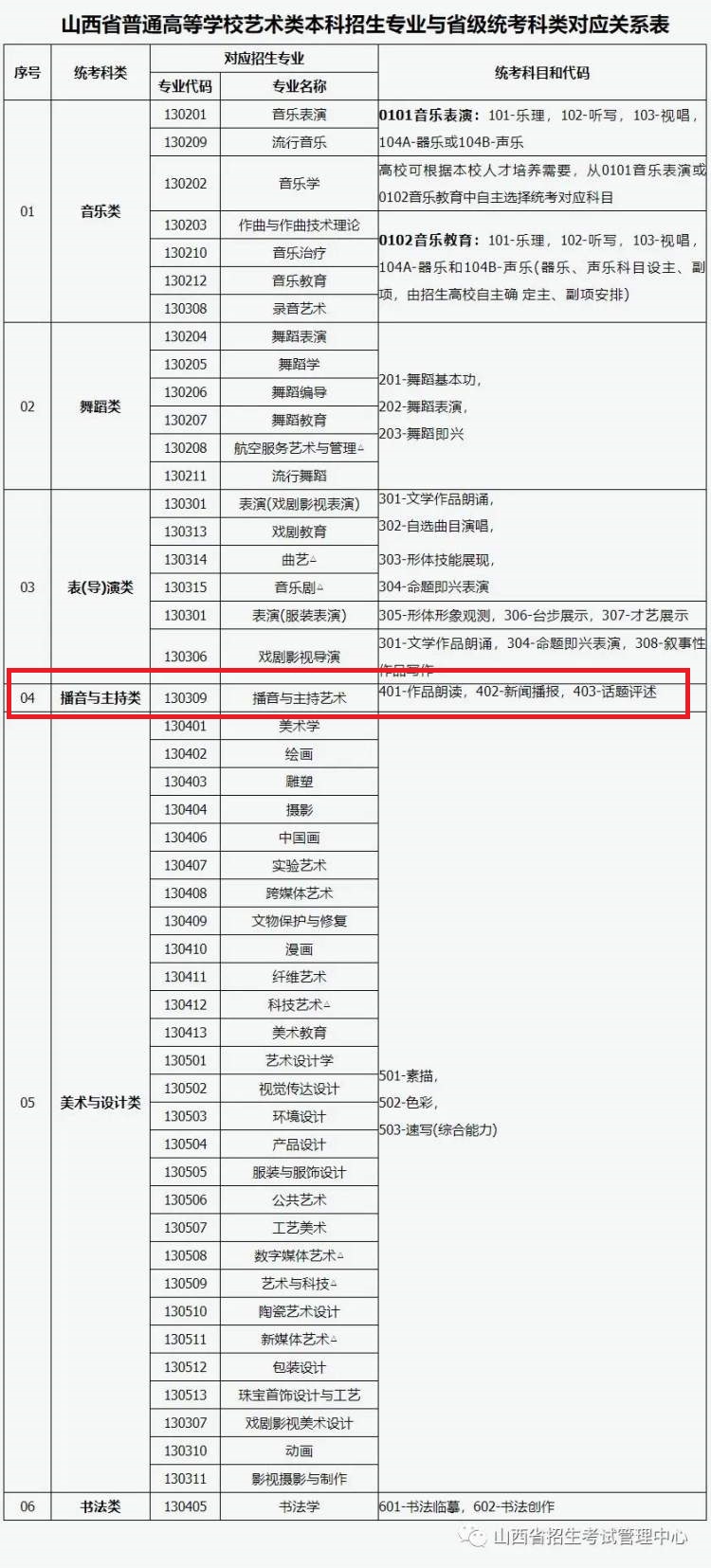<a href=https://www.211g.cn/tag/shanxi2.html target=_blank class=infotextkey>山西</a>播音与主持统考包含哪些<a href=https://www.211g.cn/tag/zhuanye.html target=_blank class=infotextkey>专业</a>