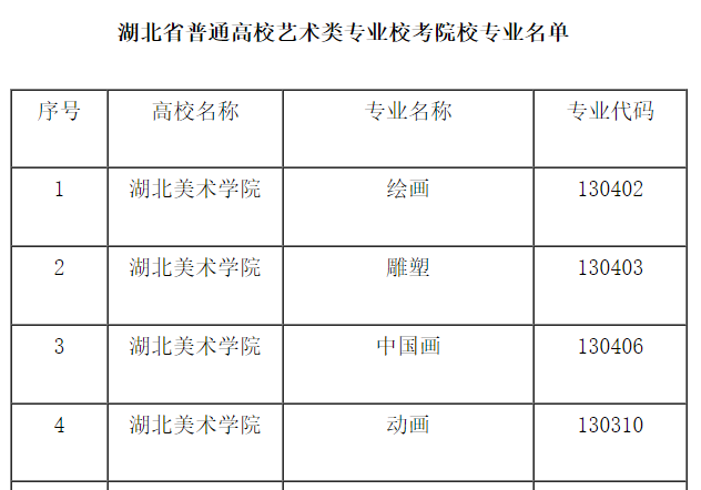 湖北可举办艺术类专业校考的学校有哪些