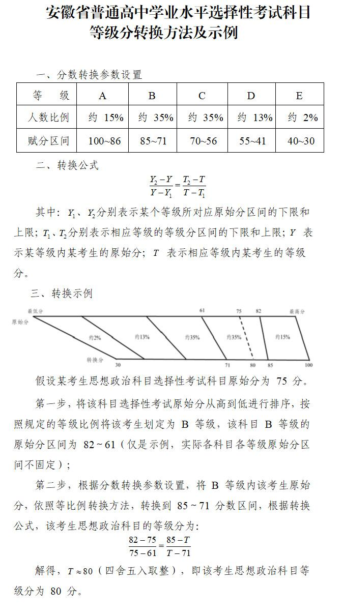 <a href=https://www.211g.cn/tag/anhui.html target=_blank class=infotextkey>安徽</a>高考是自主命题还是全国卷