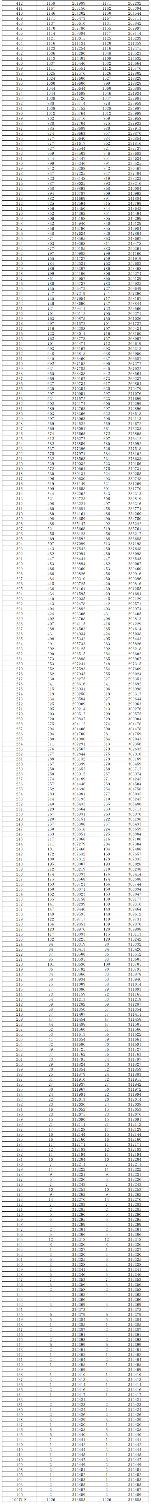 2024<a href=https://www.211g.cn/tag/hunan.html target=_blank class=infotextkey>湖南</a>高考一分一段表（<a href=https://www.211g.cn/tag/wuli.html target=_blank class=infotextkey>物理</a>类）